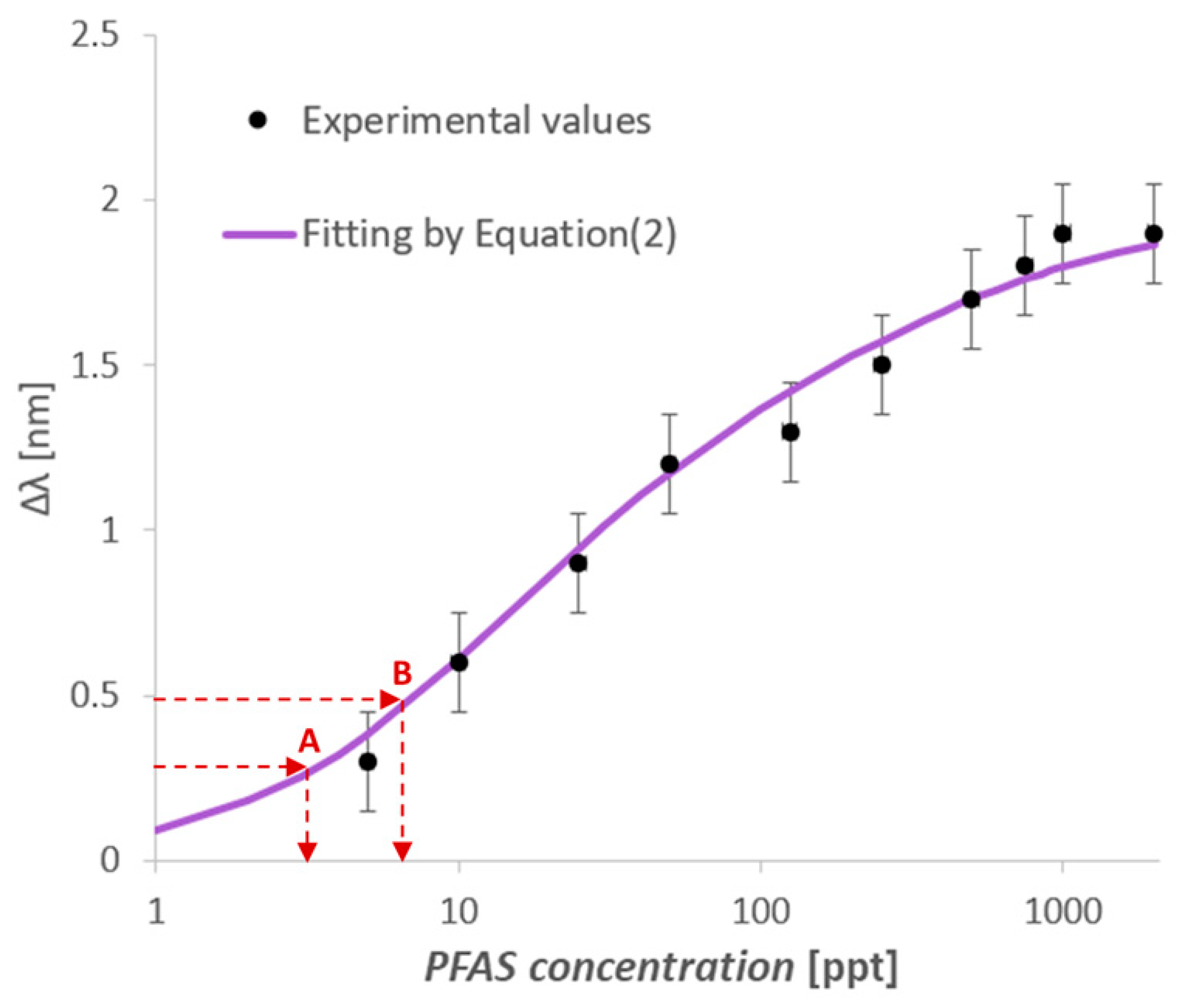 Nanomaterials 14 01764 g008 Nanomaterials 14 01764 g008