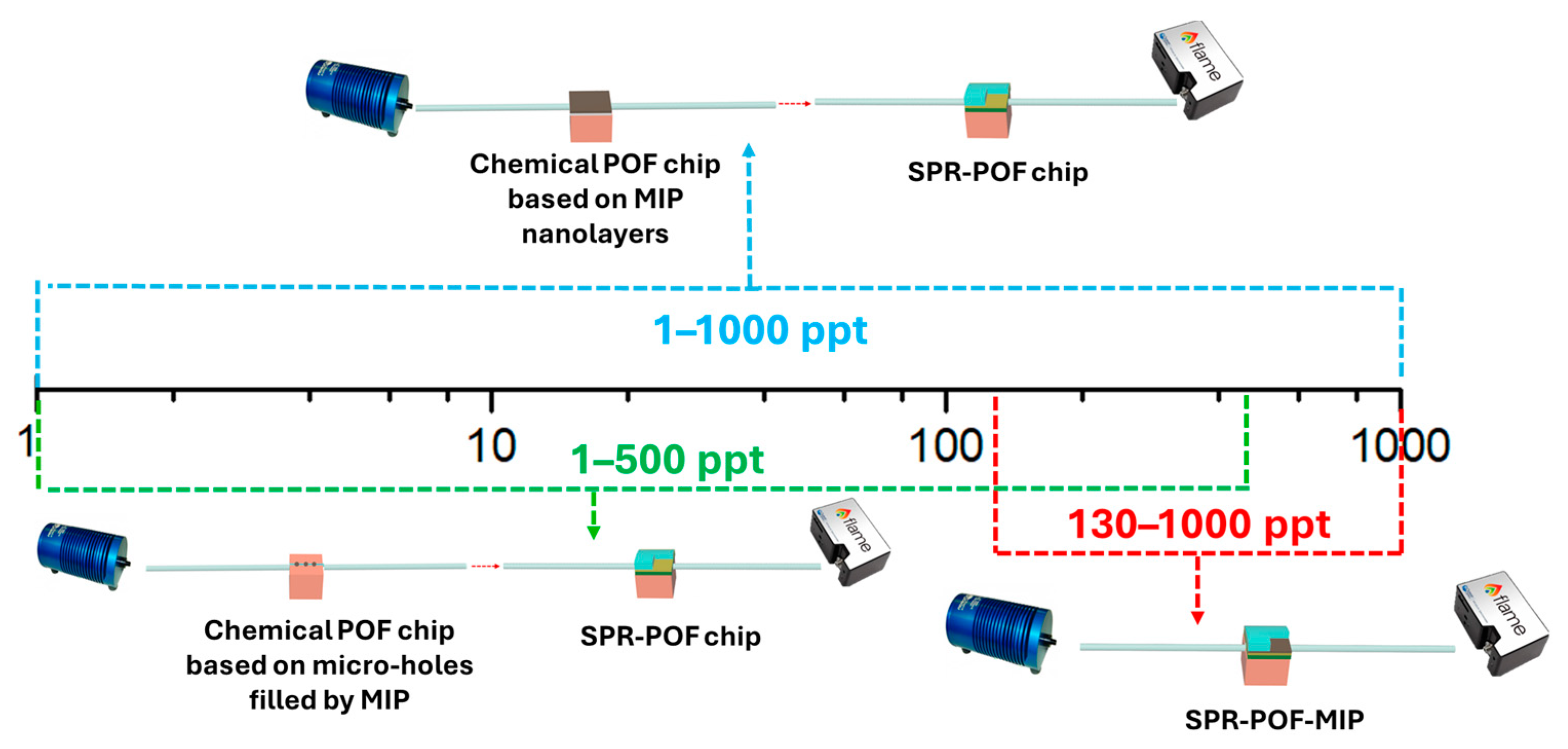 Nanomaterials 14 01764 g009 Nanomaterials 14 01764 g009