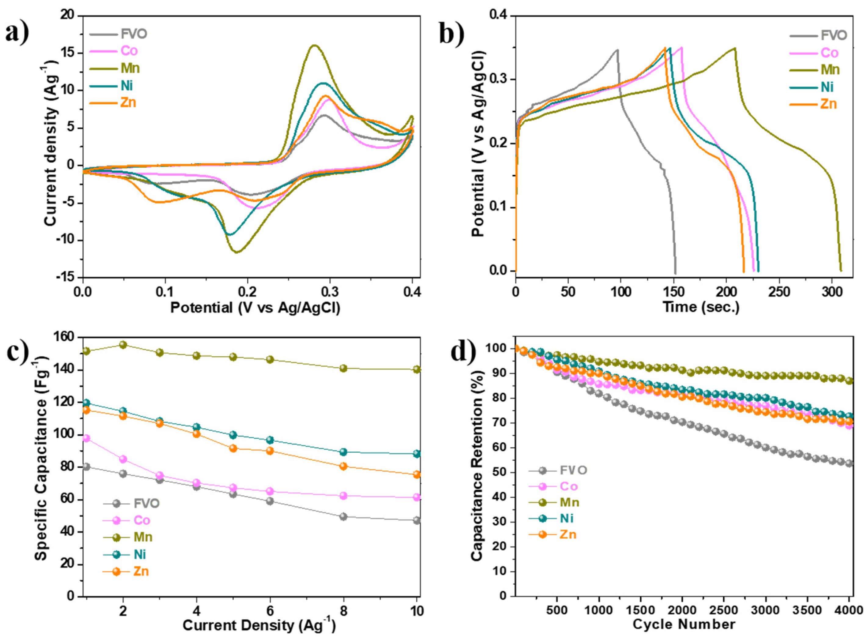 Nanomaterials 14 01765 g005