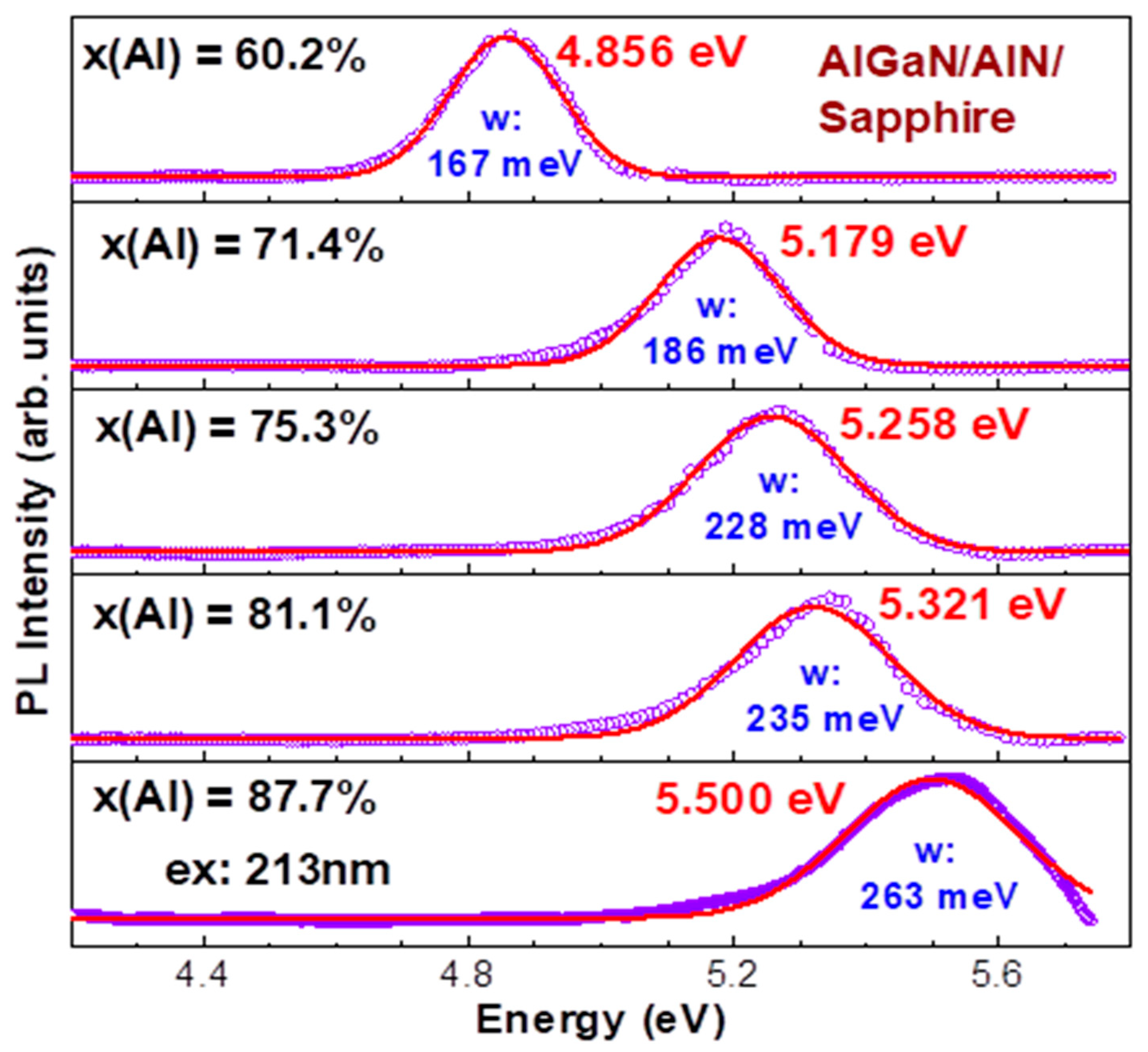 Nanomaterials 14 01769 g011