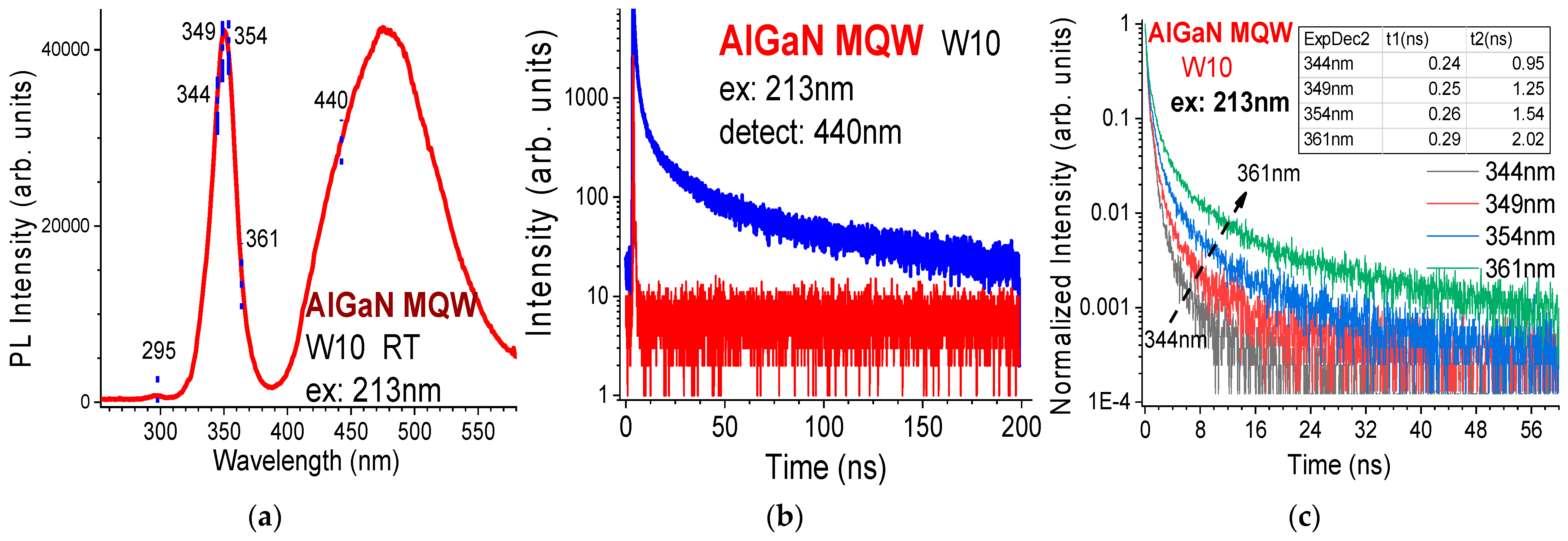 Nanomaterials 14 01769 g015