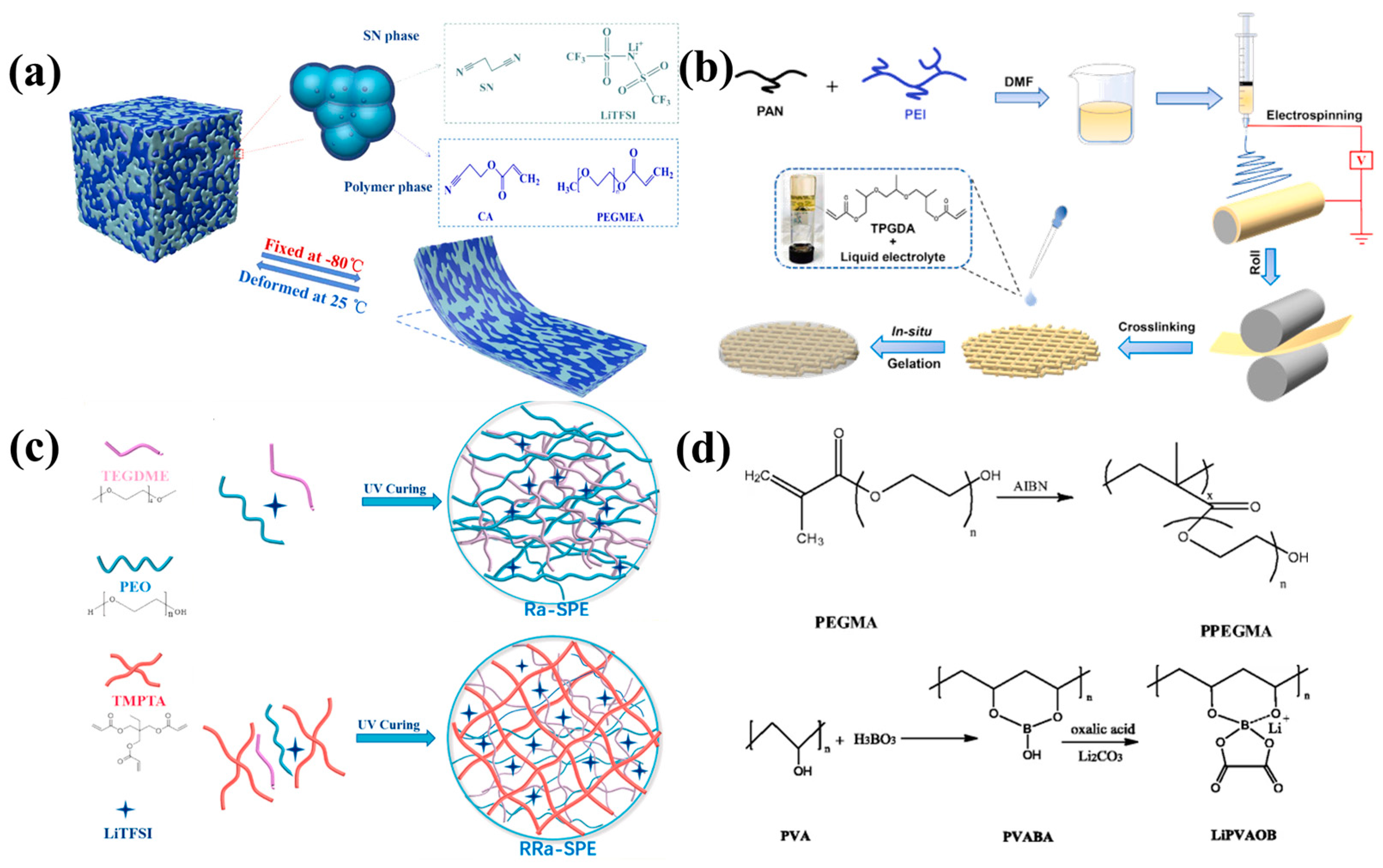 Nanomaterials 14 01773 g005