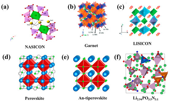 Nanomaterials 14 01773 g007