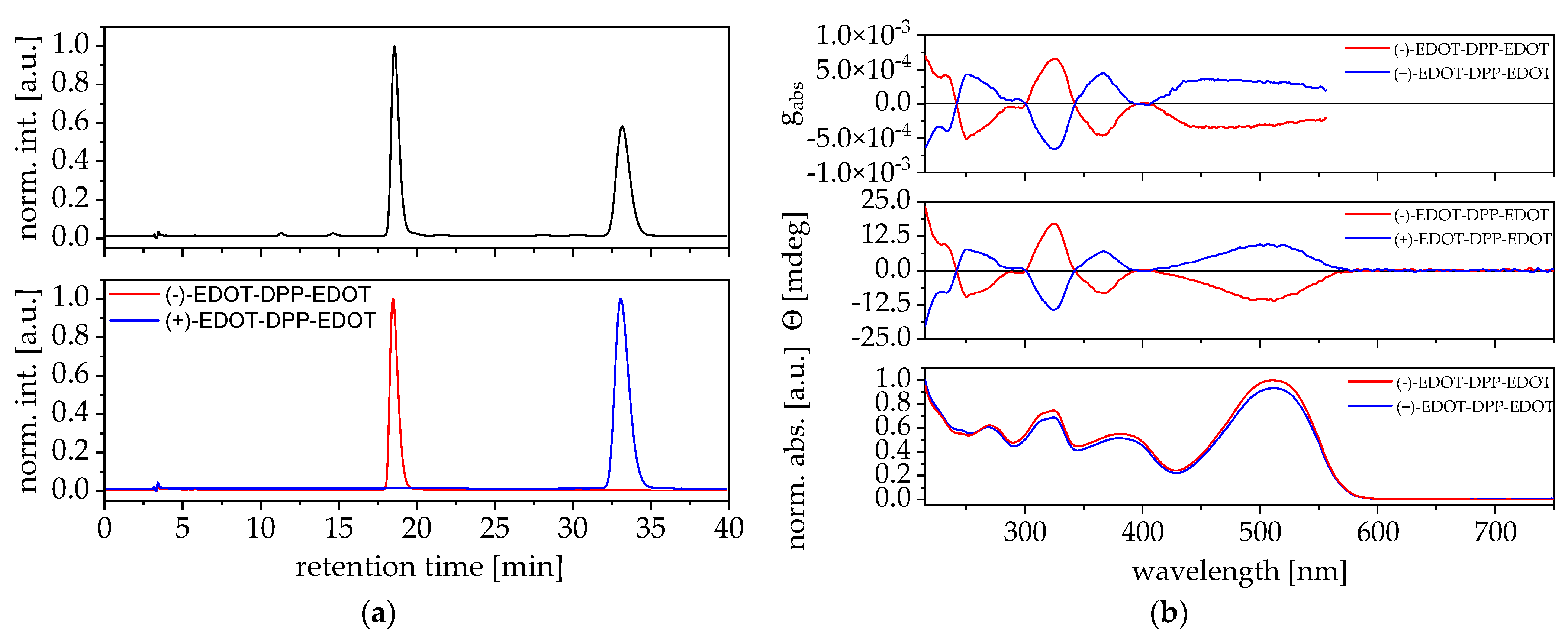 Nanomaterials 14 01776 g001