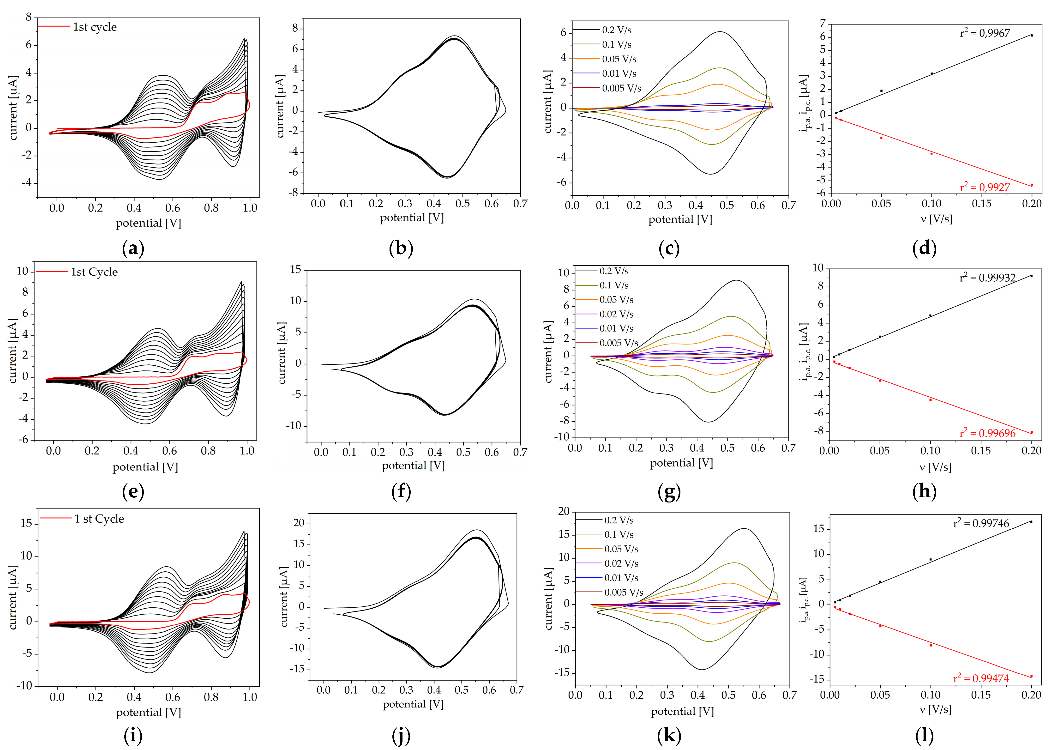 Nanomaterials 14 01776 g002