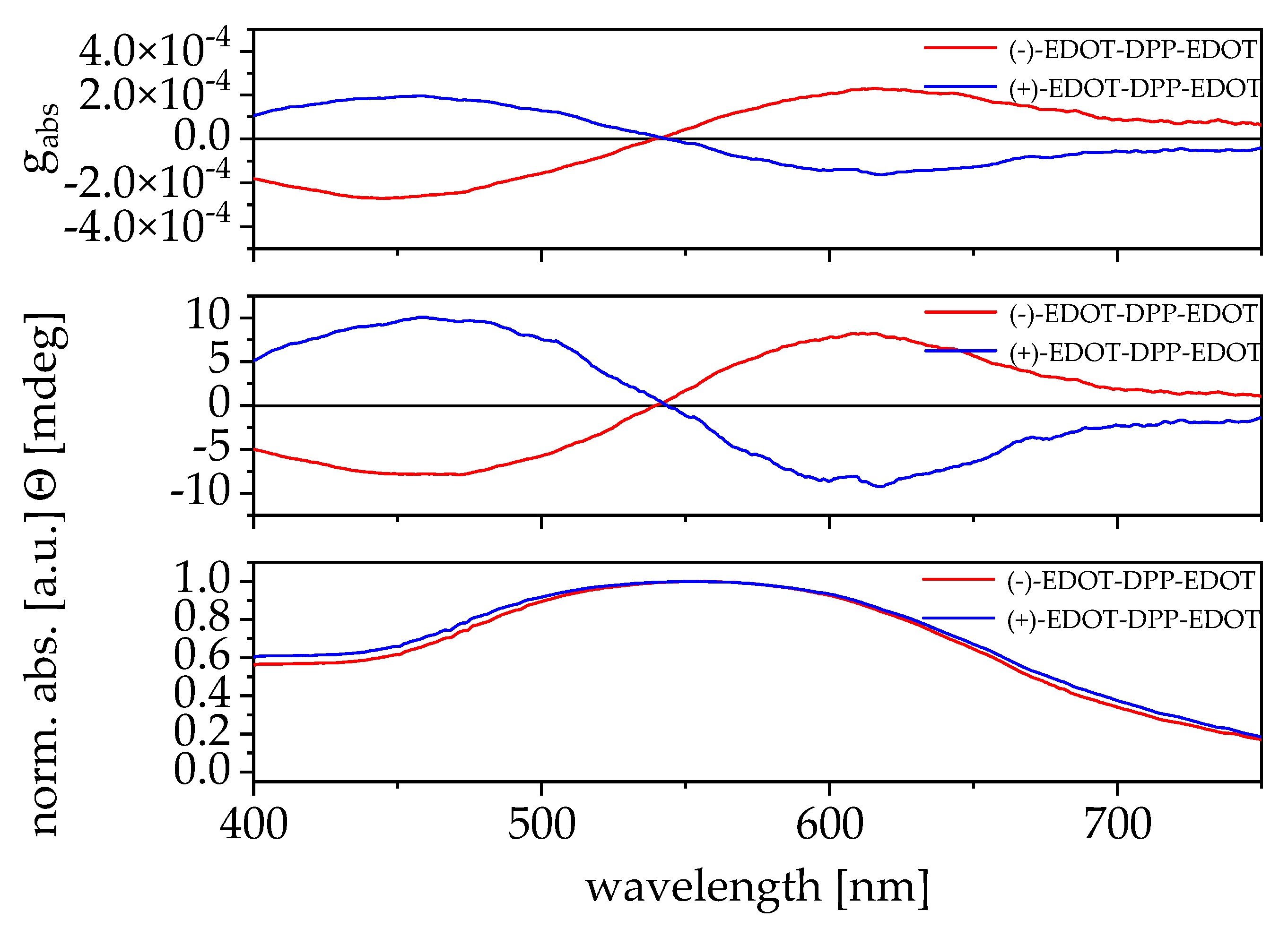 Nanomaterials 14 01776 g004
