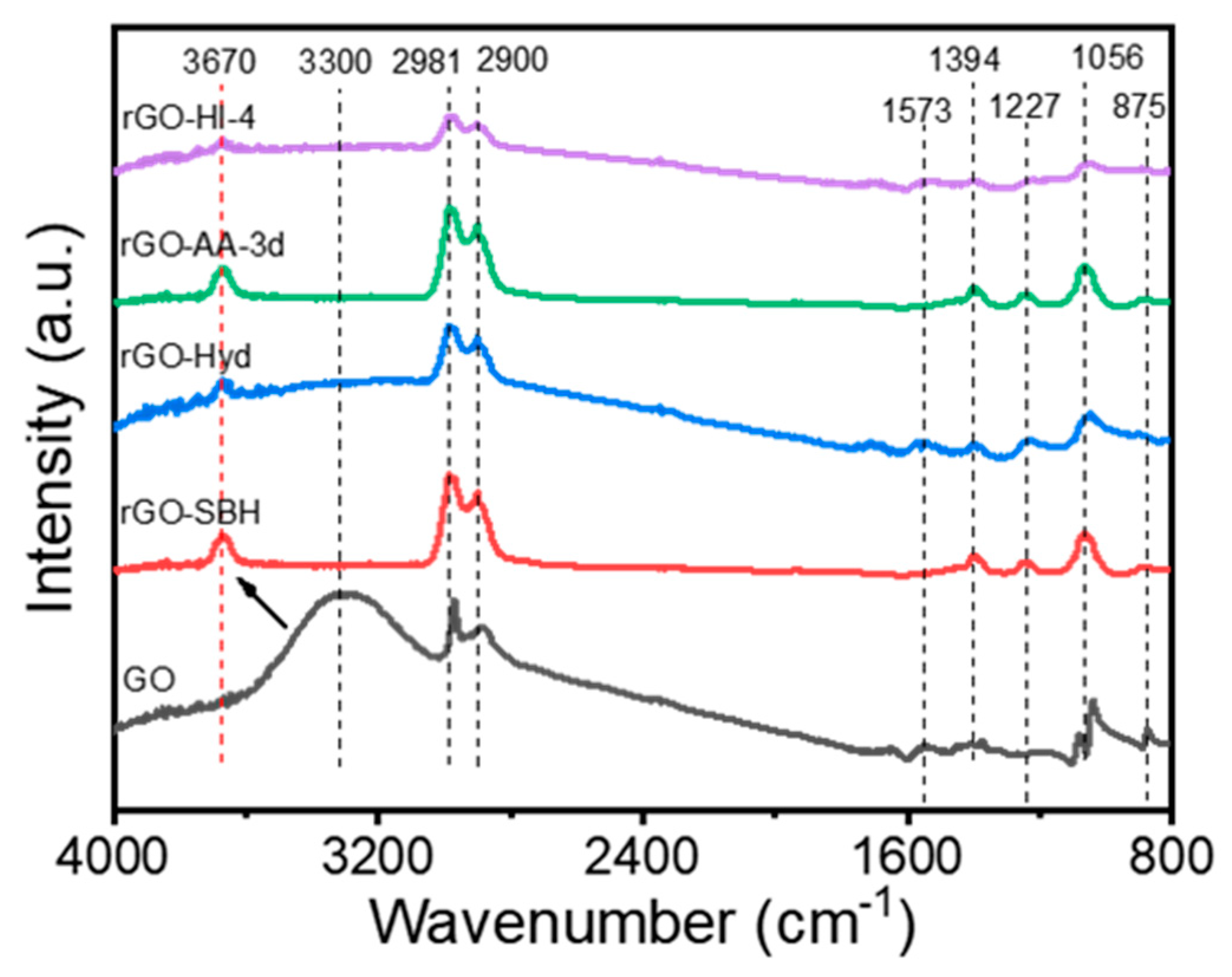 Nanomaterials 14 01777 g004