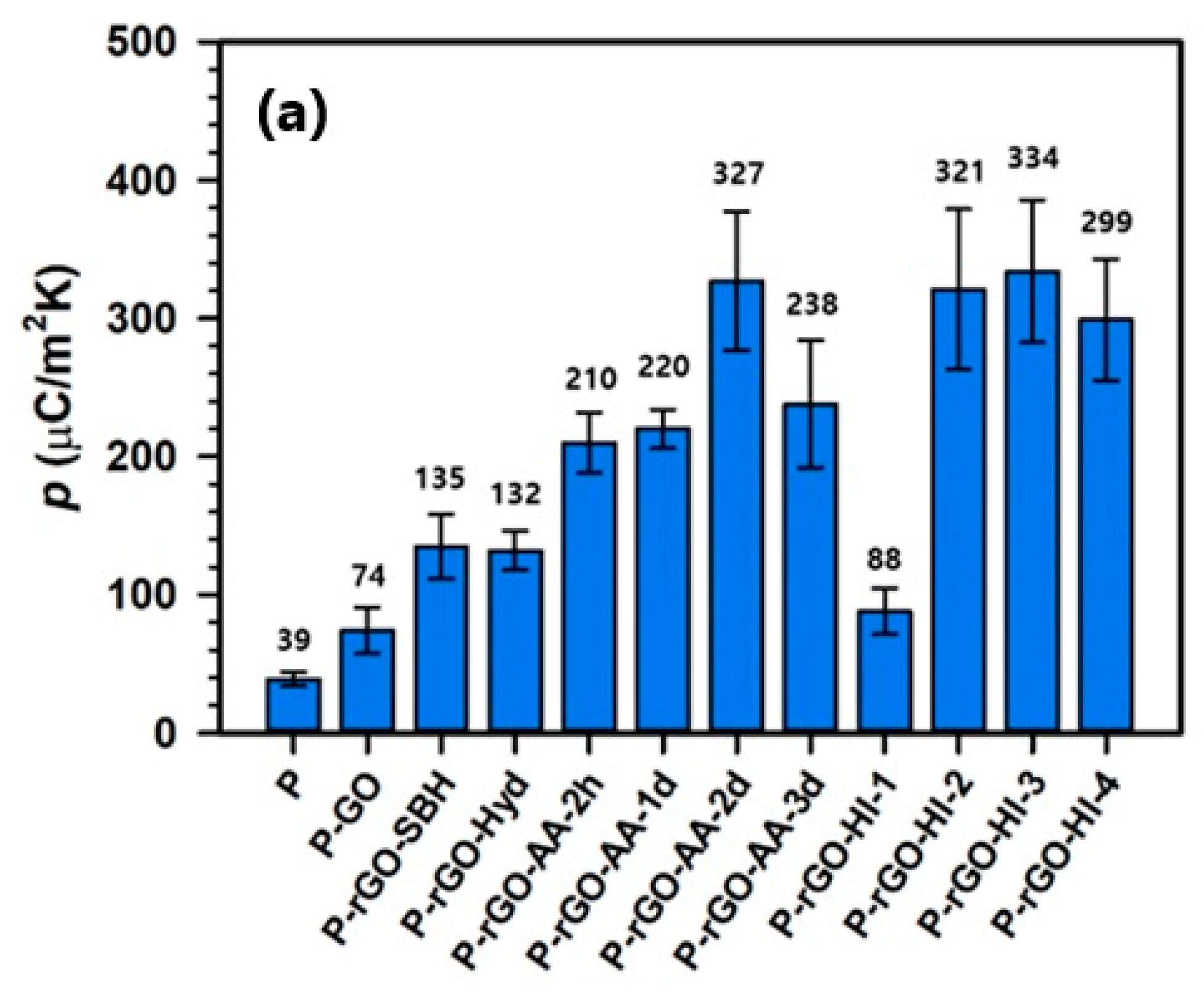 Nanomaterials 14 01777 g011a