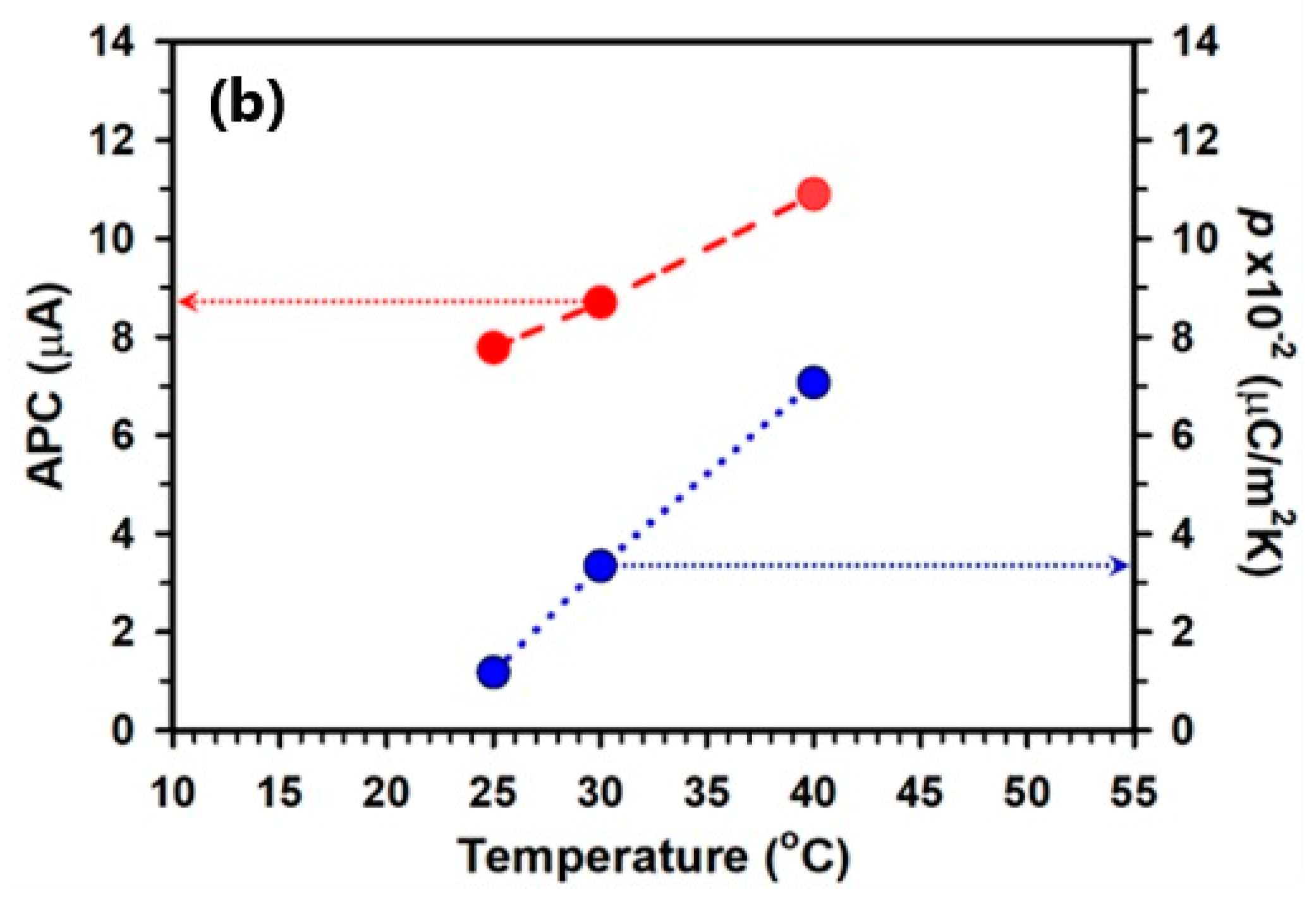Nanomaterials 14 01777 g011b