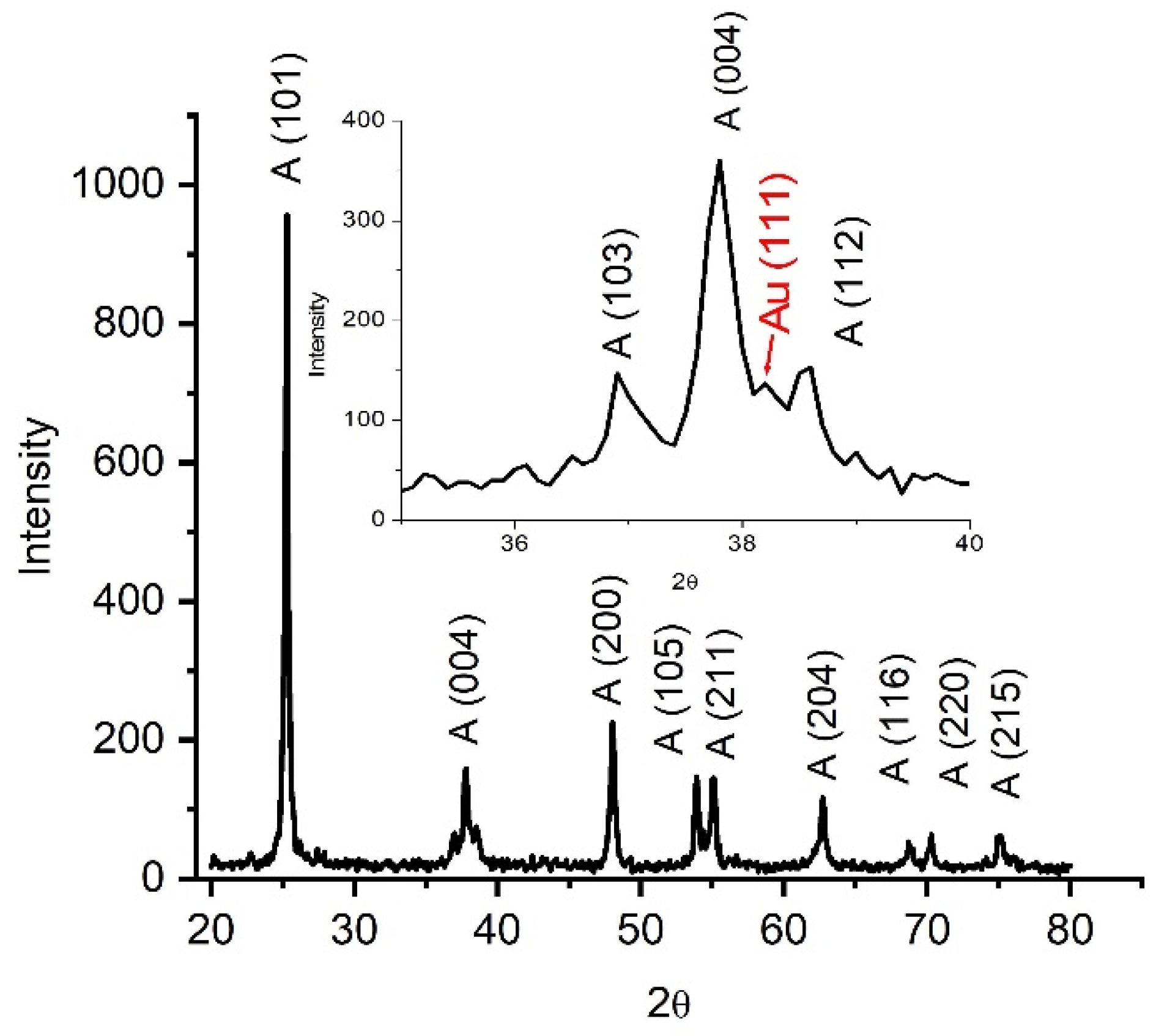 Nanomaterials 14 01780 g001