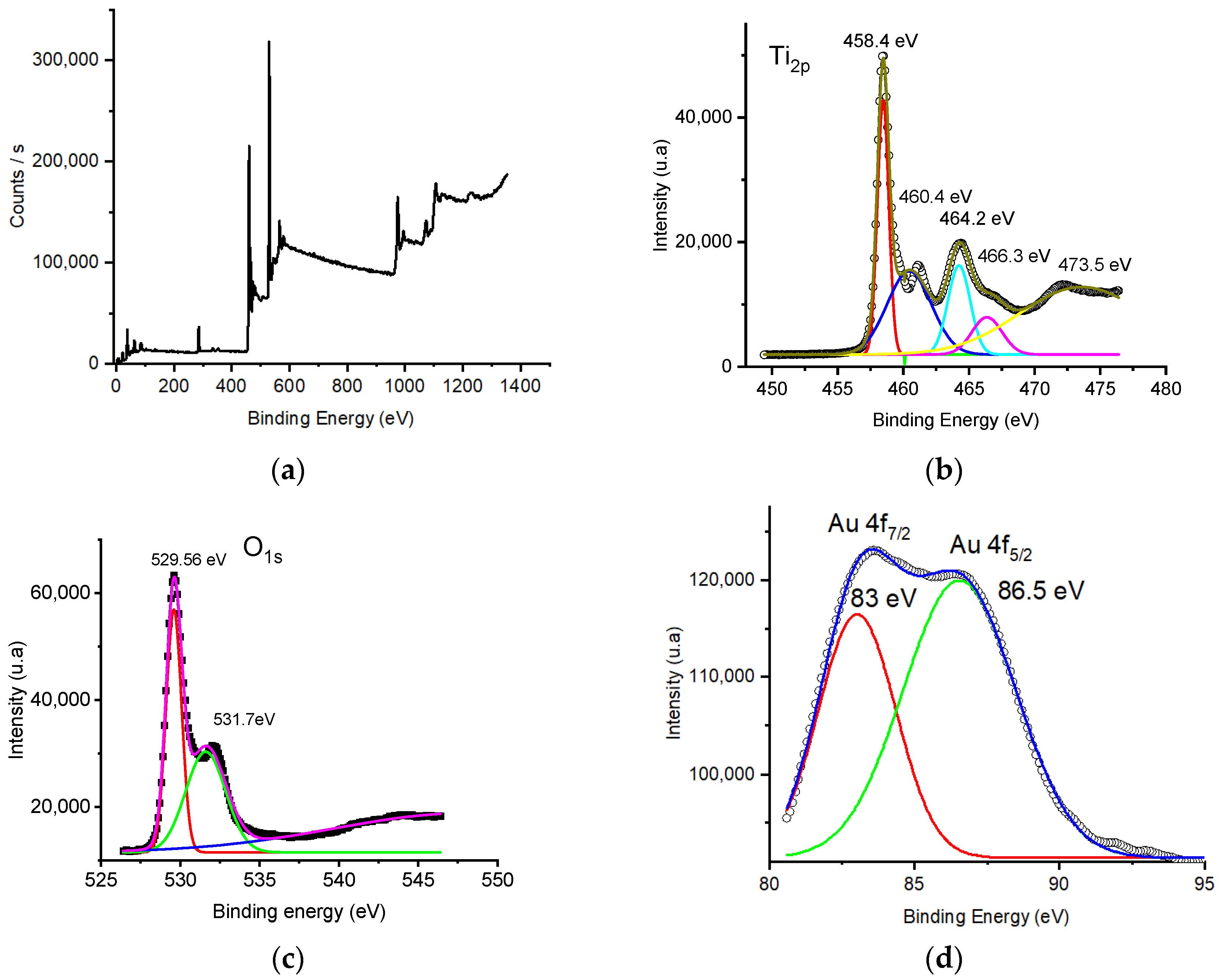 Nanomaterials 14 01780 g002