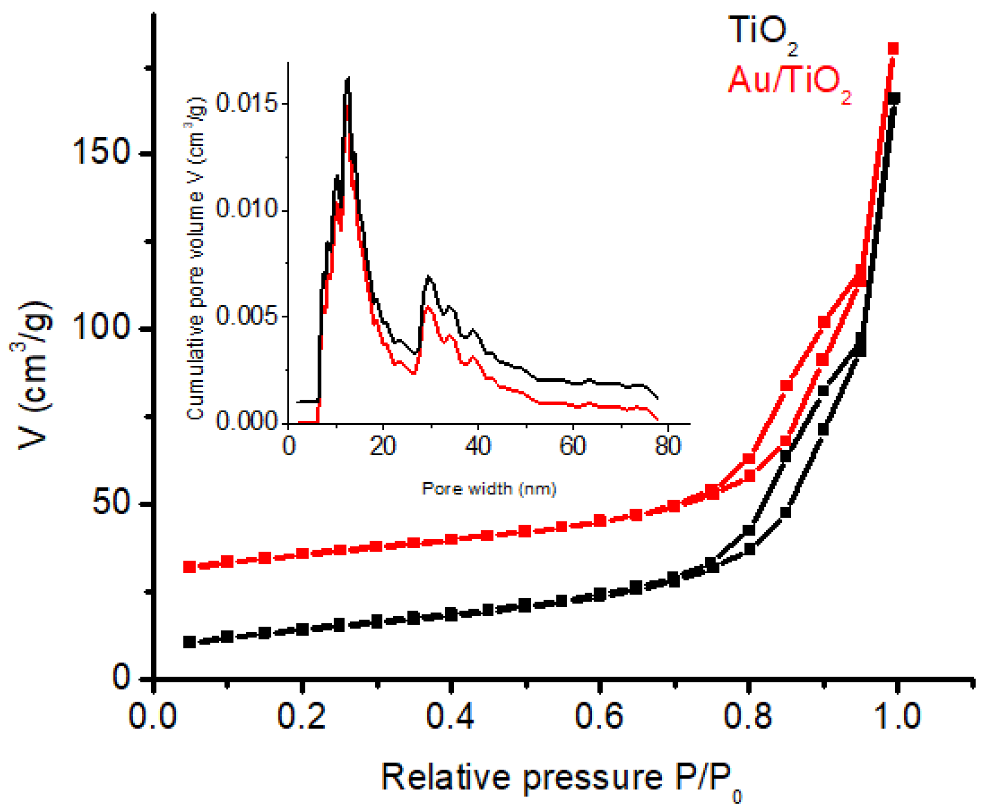 Nanomaterials 14 01780 g005