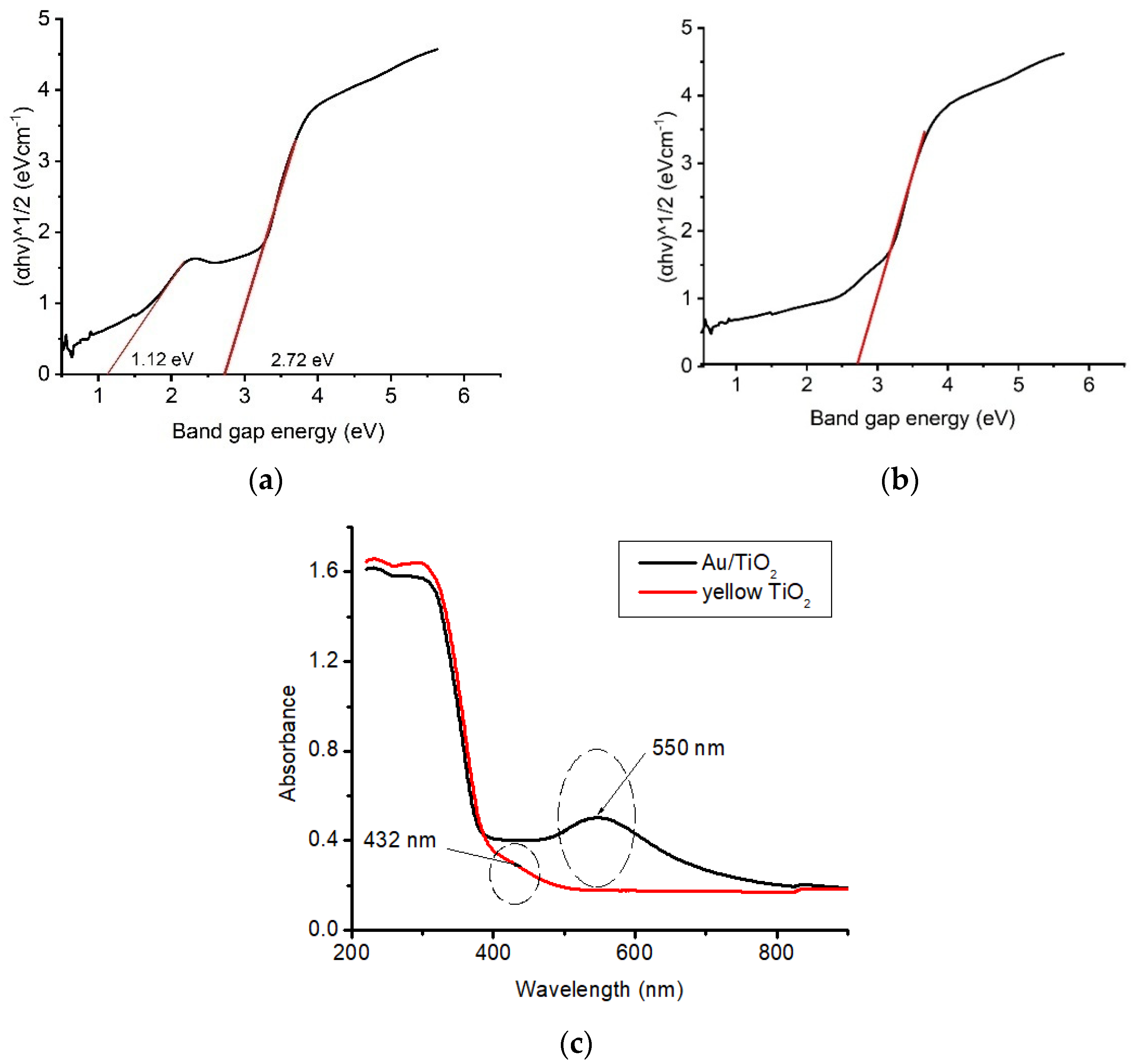 Nanomaterials 14 01780 g006