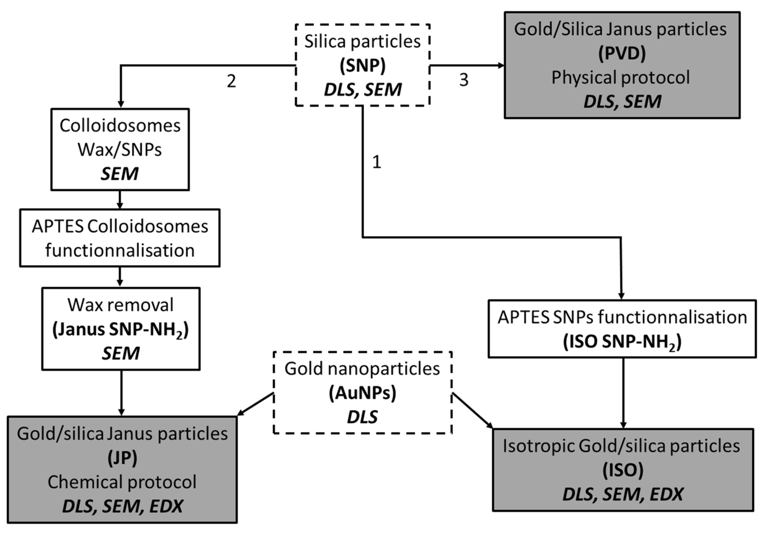 Nanomaterials 14 01796 g003 Nanomaterials 14 01796 g003