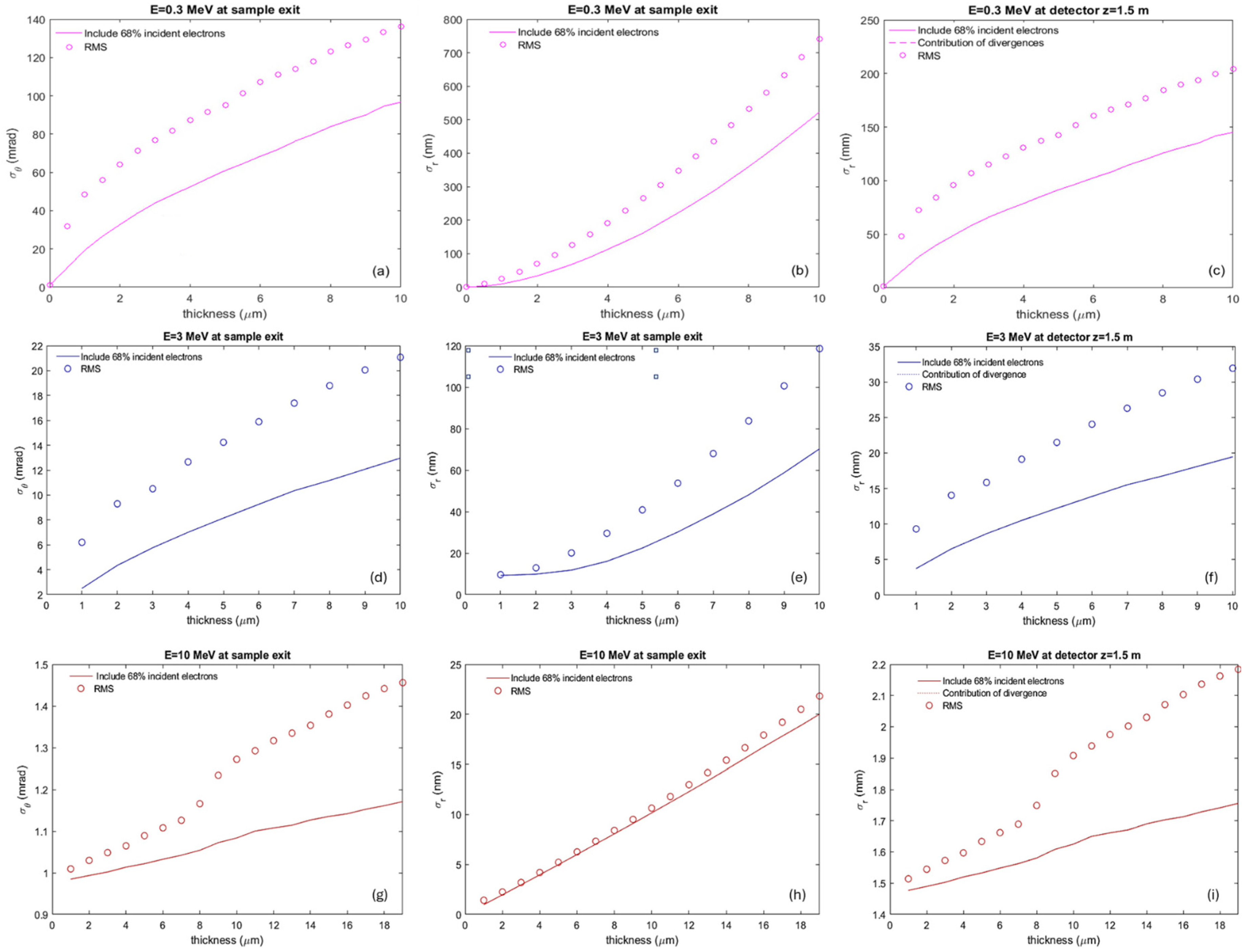 Nanomaterials 14 01797 g002 Nanomaterials 14 01797 g002