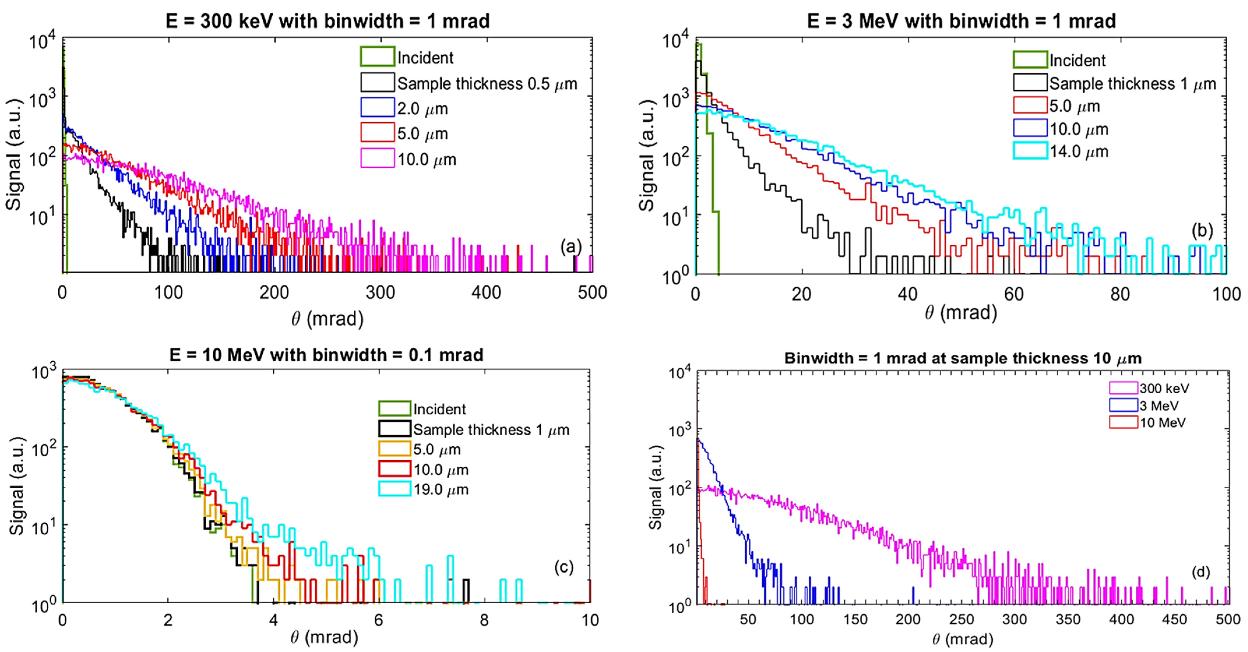 Nanomaterials 14 01797 g003 Nanomaterials 14 01797 g003