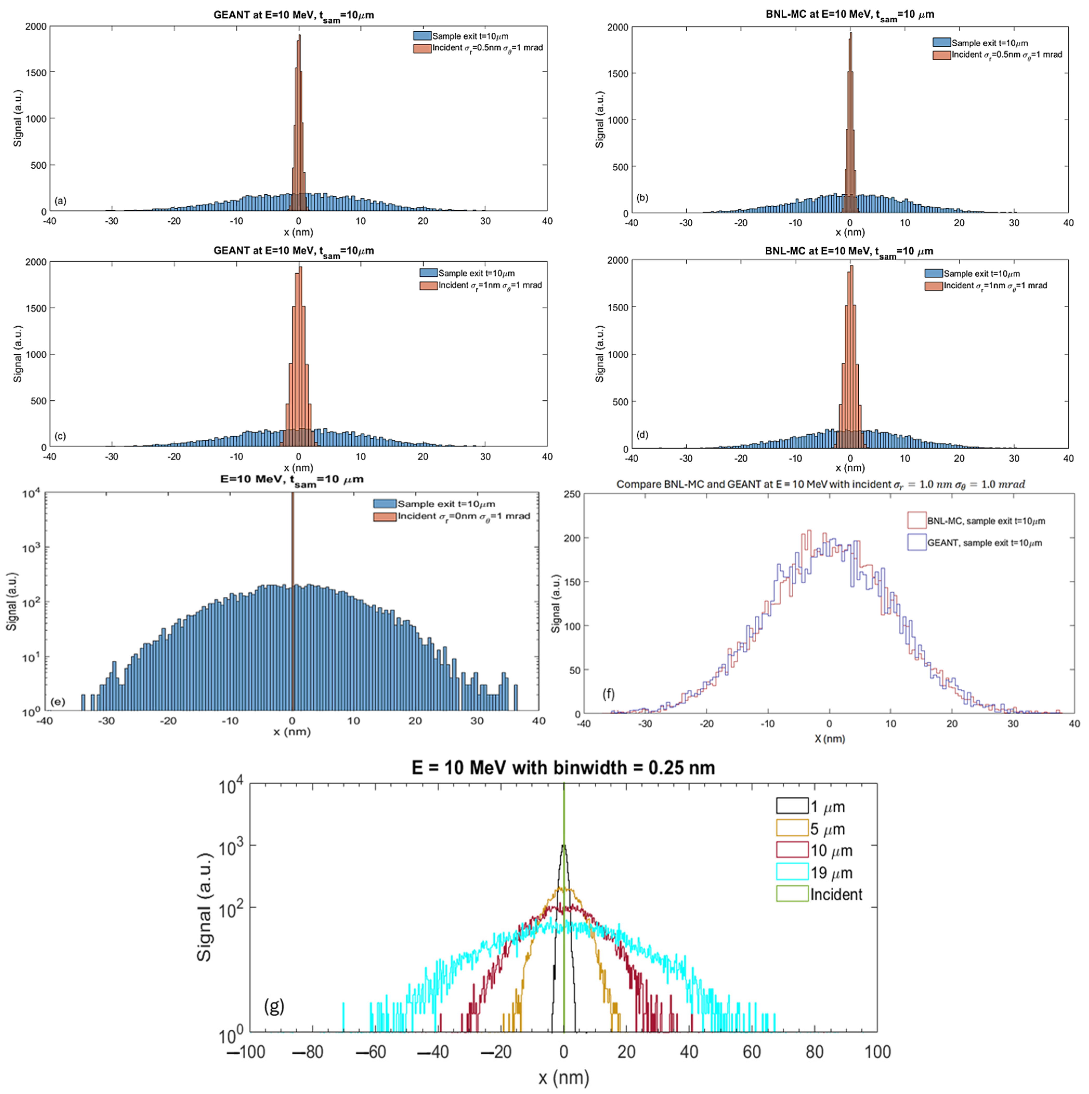 Nanomaterials 14 01797 g004 Nanomaterials 14 01797 g004