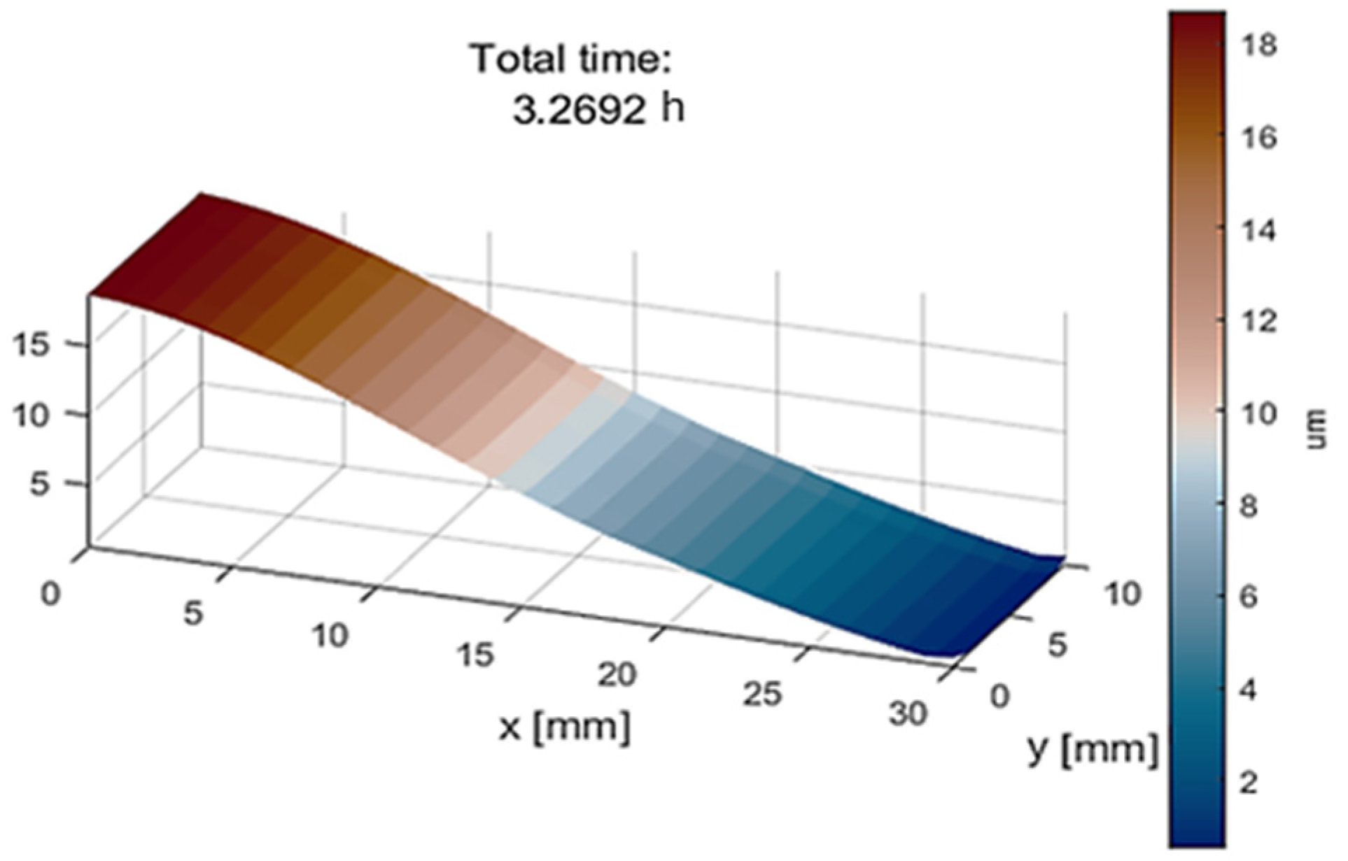 Nanomaterials 14 01797 g007 Nanomaterials 14 01797 g007