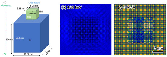 Nanomaterials 14 01797 g0a1