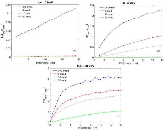 Nanomaterials 14 01797 g0a3