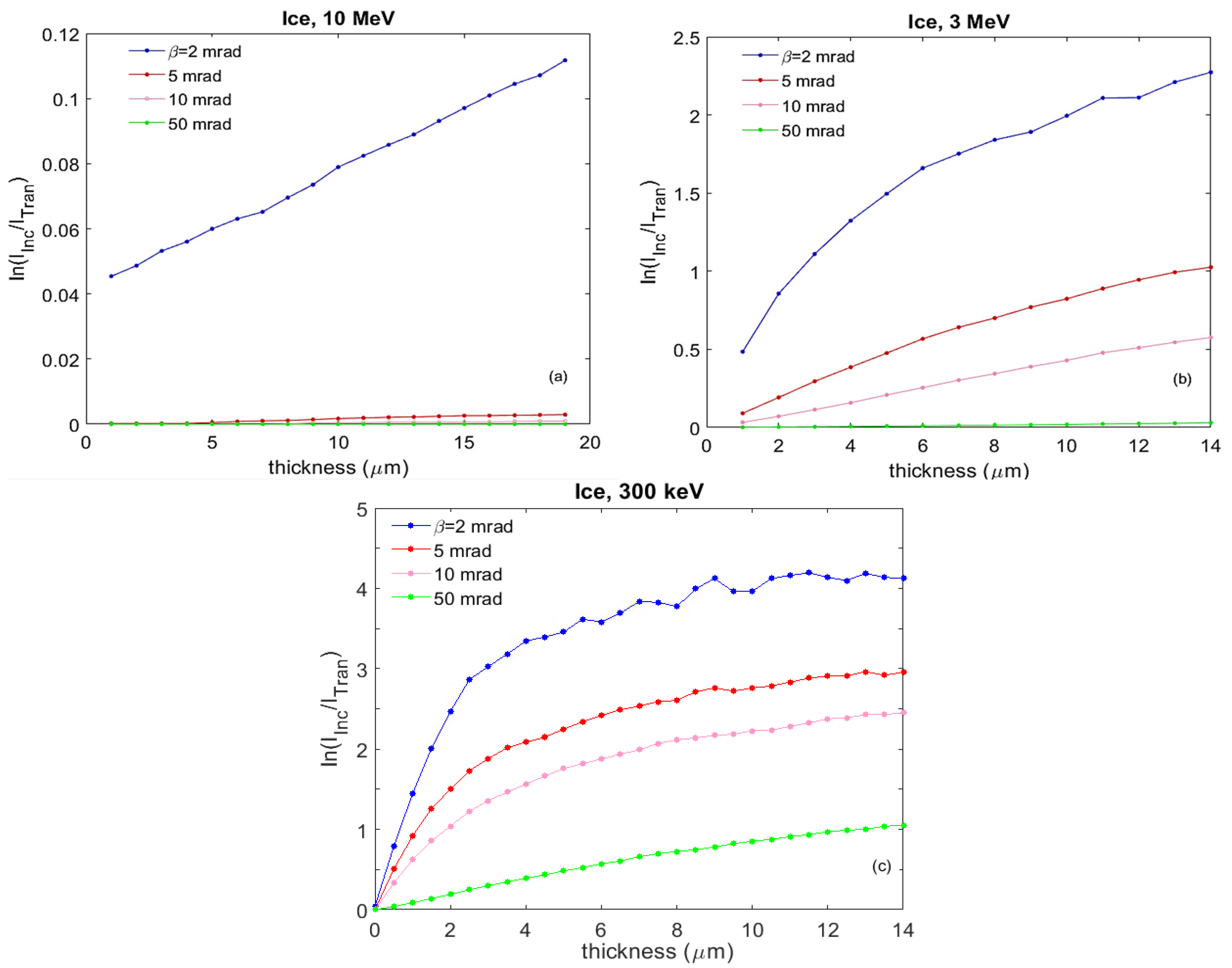 Nanomaterials 14 01797 g0a3 Nanomaterials 14 01797 g0a3