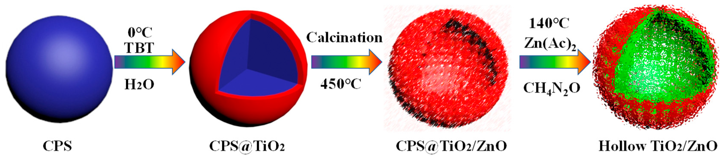 Nanomaterials 14 01802 g001