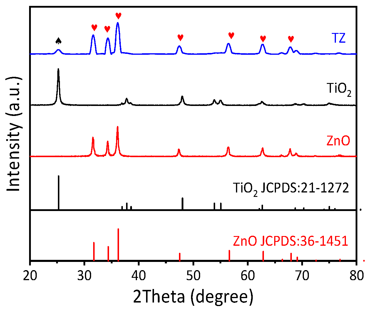 Nanomaterials 14 01802 g003