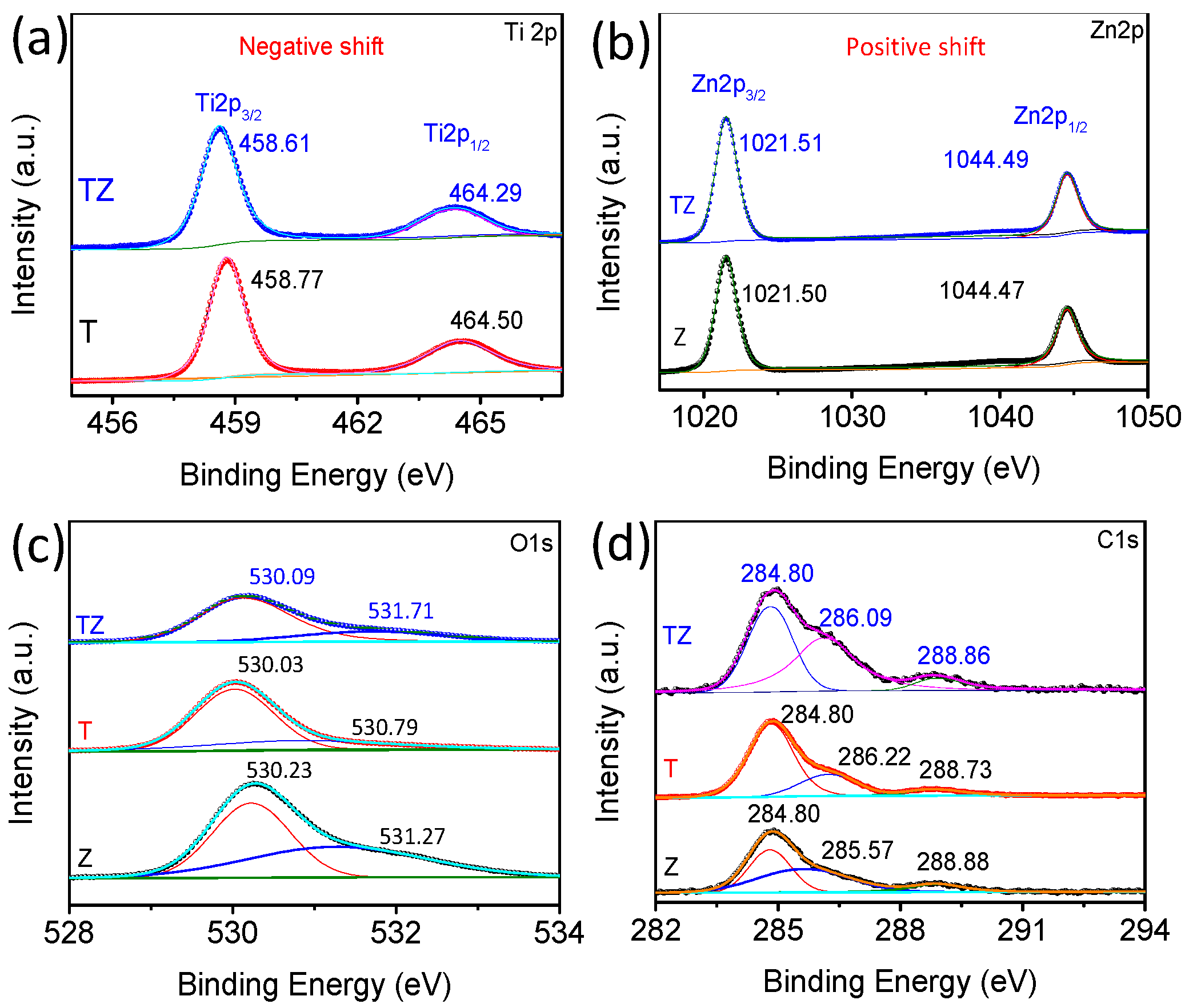 Nanomaterials 14 01802 g004