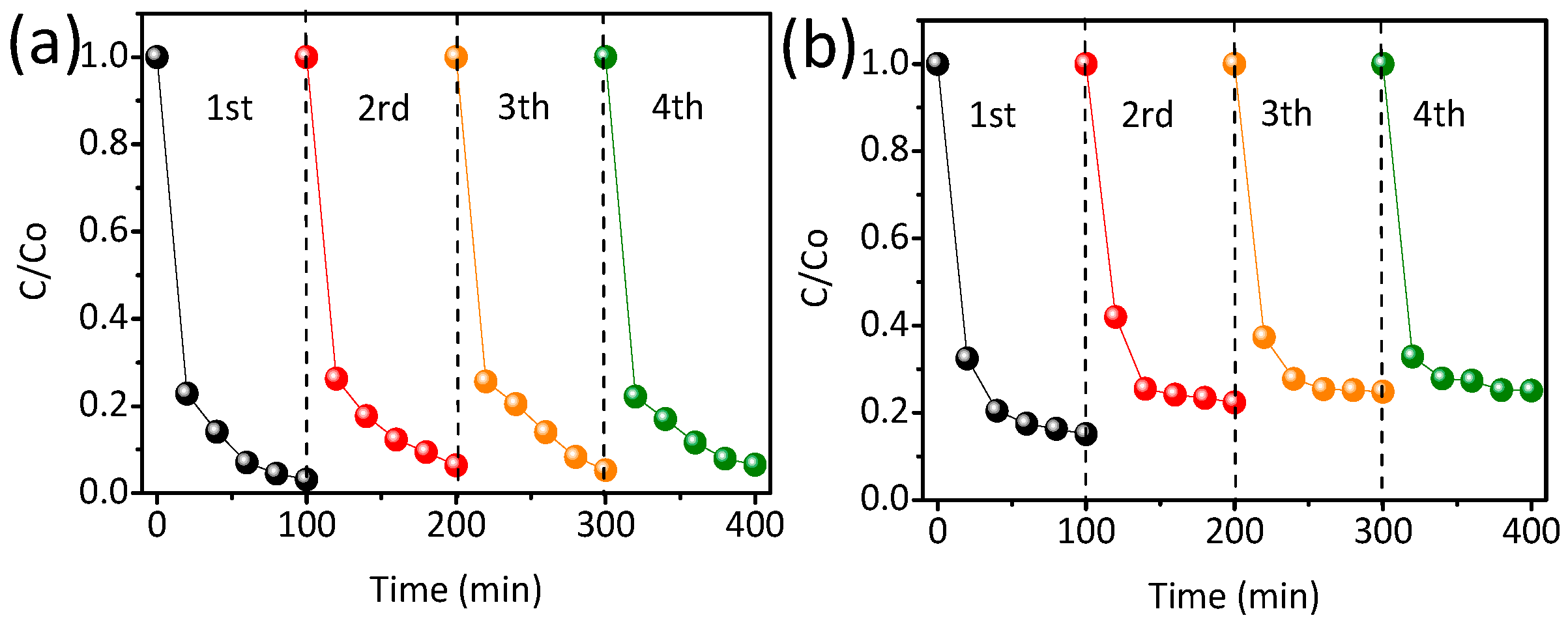 Nanomaterials 14 01802 g006