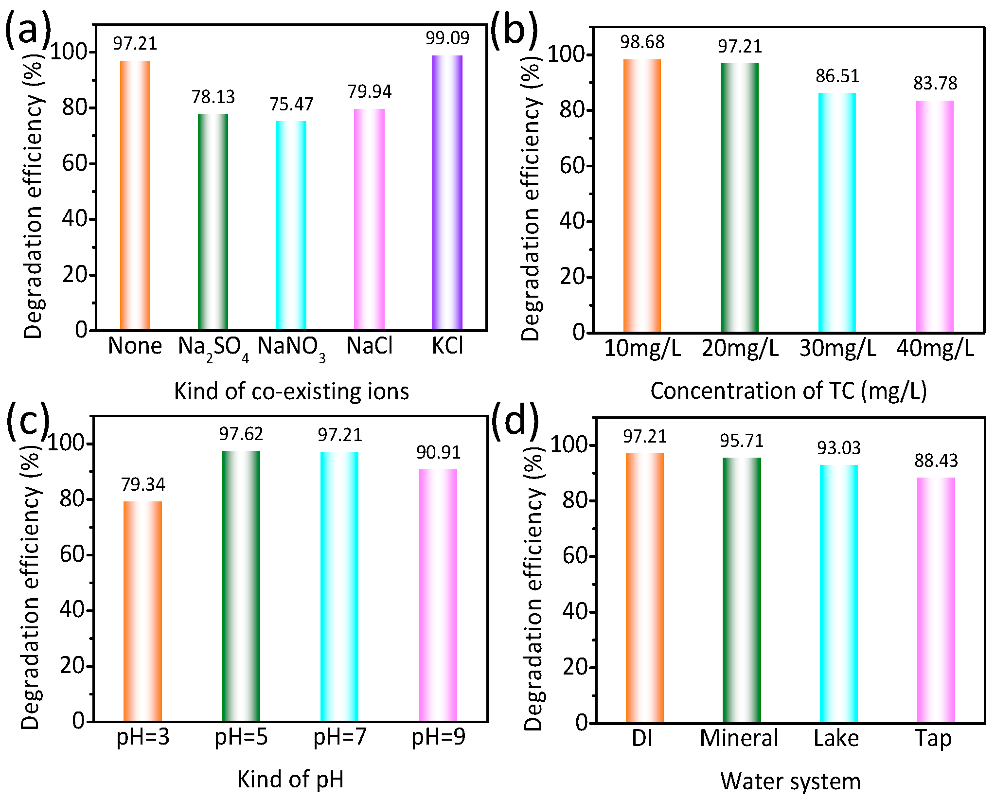 Nanomaterials 14 01802 g007
