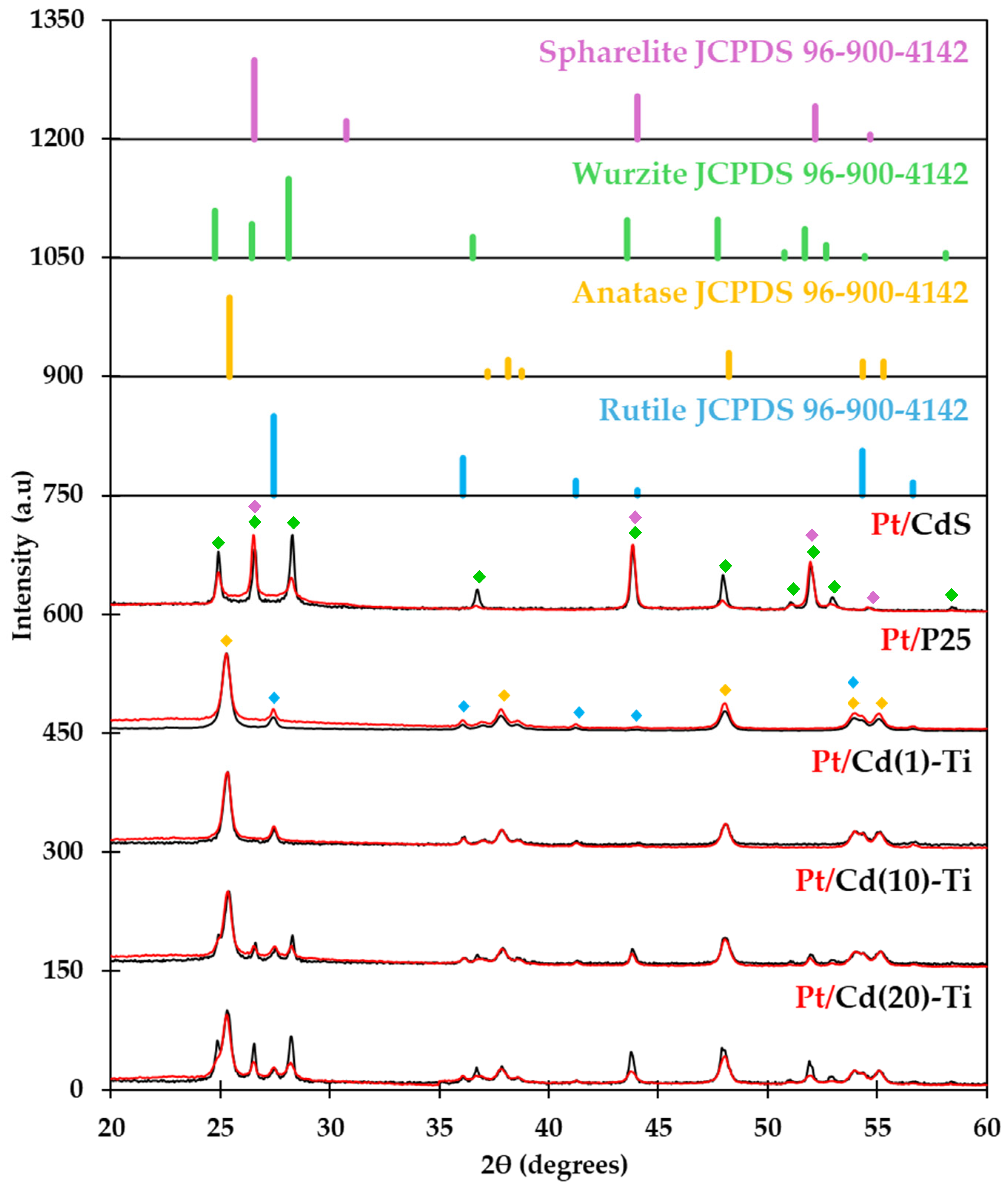 Nanomaterials 14 01809 g002 Nanomaterials 14 01809 g002