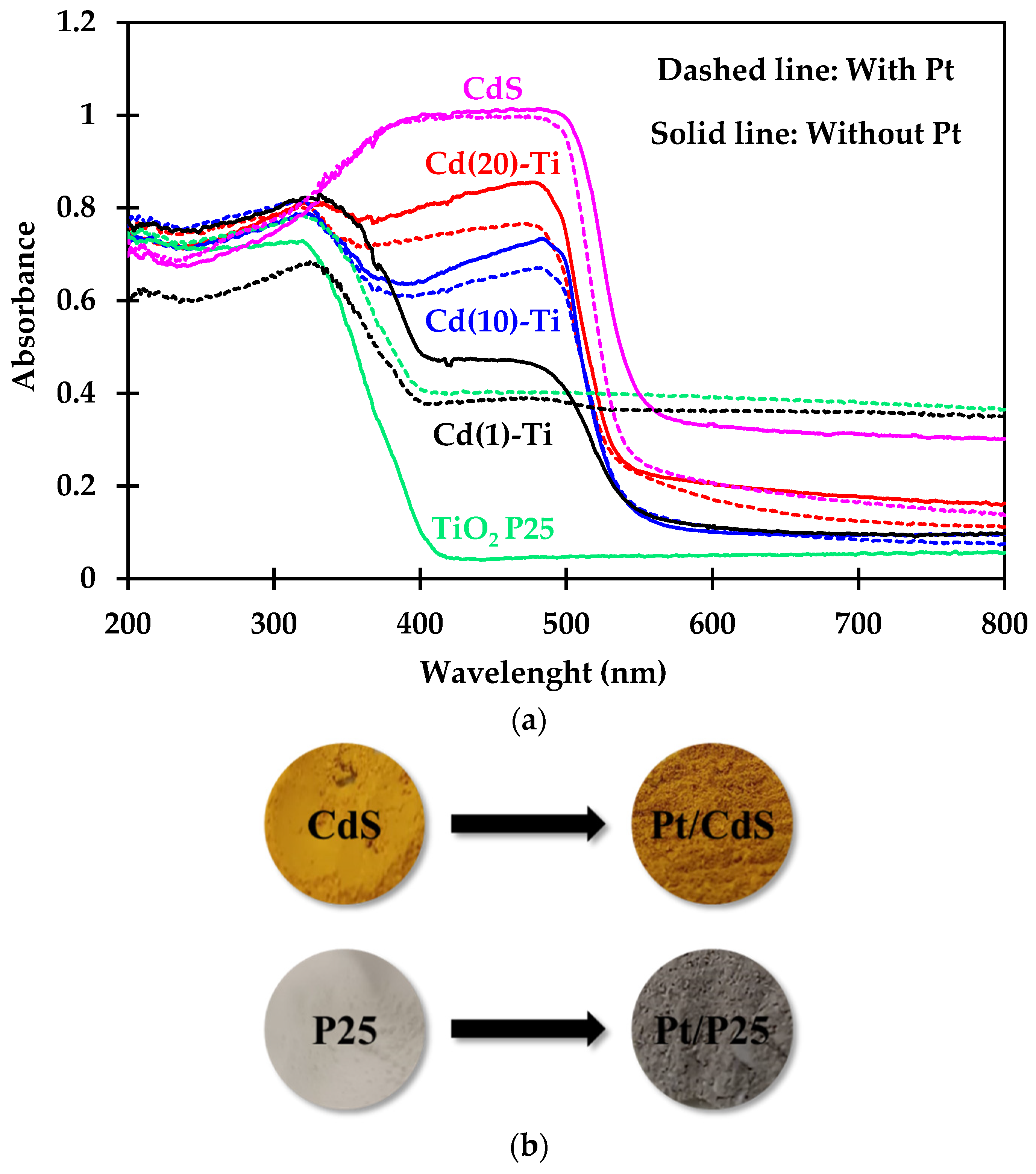 Nanomaterials 14 01809 g007 Nanomaterials 14 01809 g007