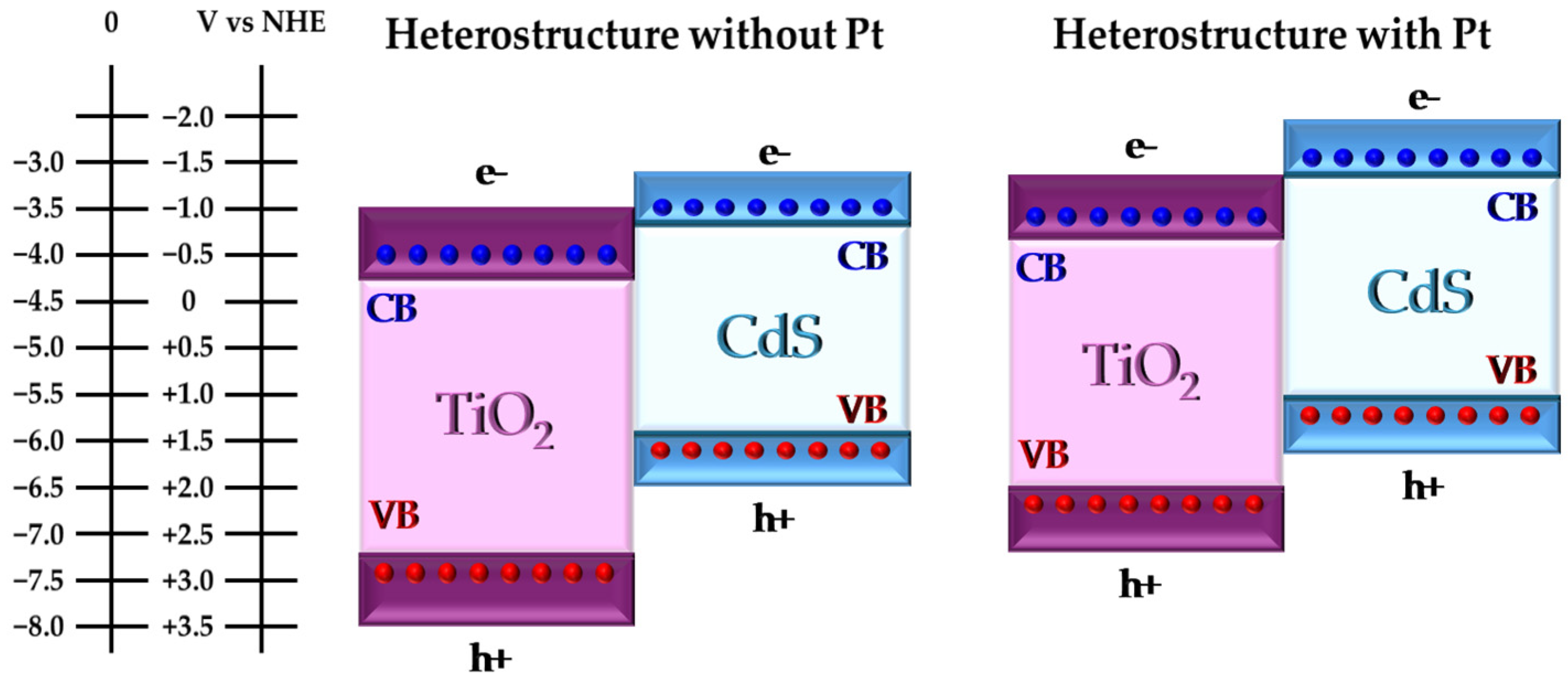 Nanomaterials 14 01809 g009 Nanomaterials 14 01809 g009