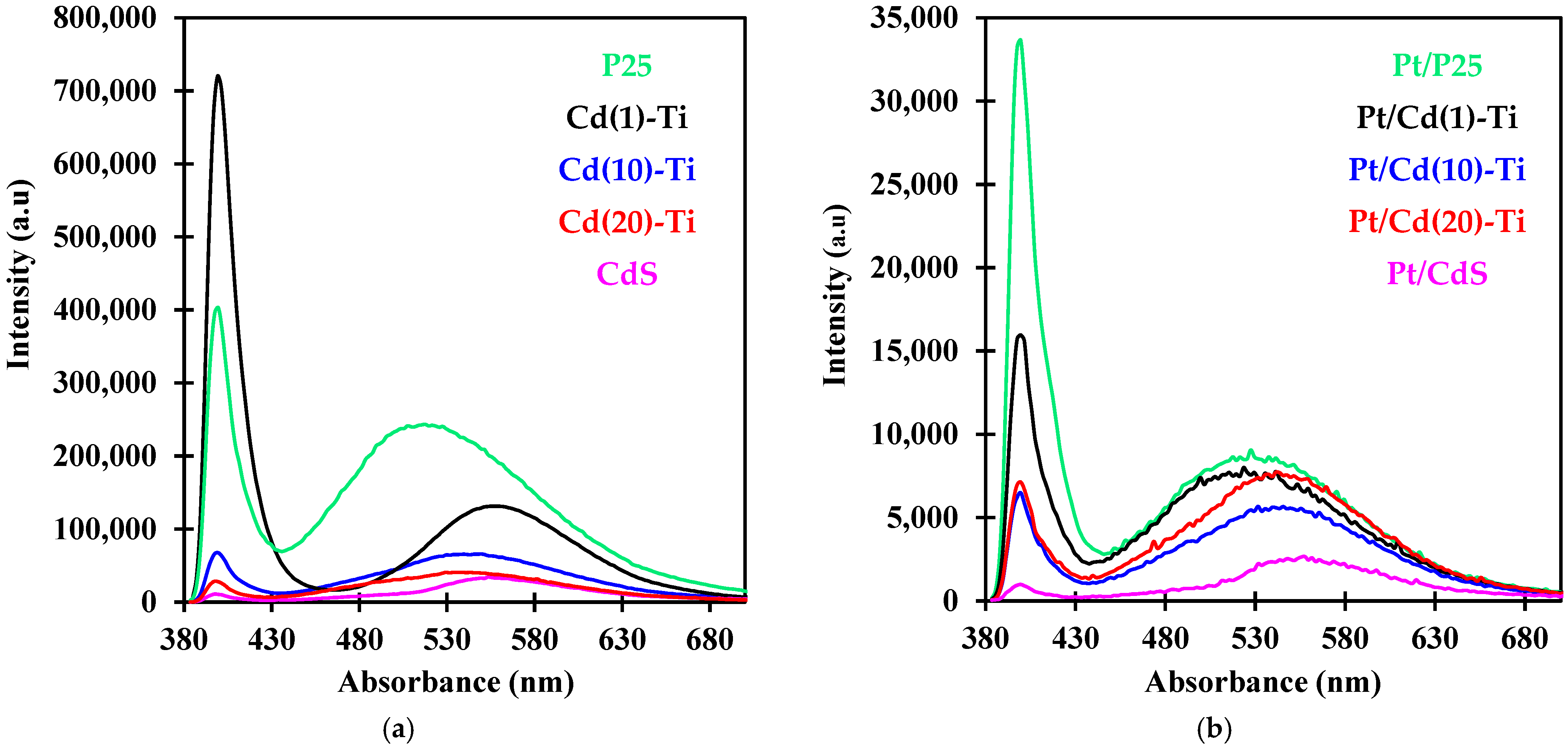 Nanomaterials 14 01809 g010 Nanomaterials 14 01809 g010