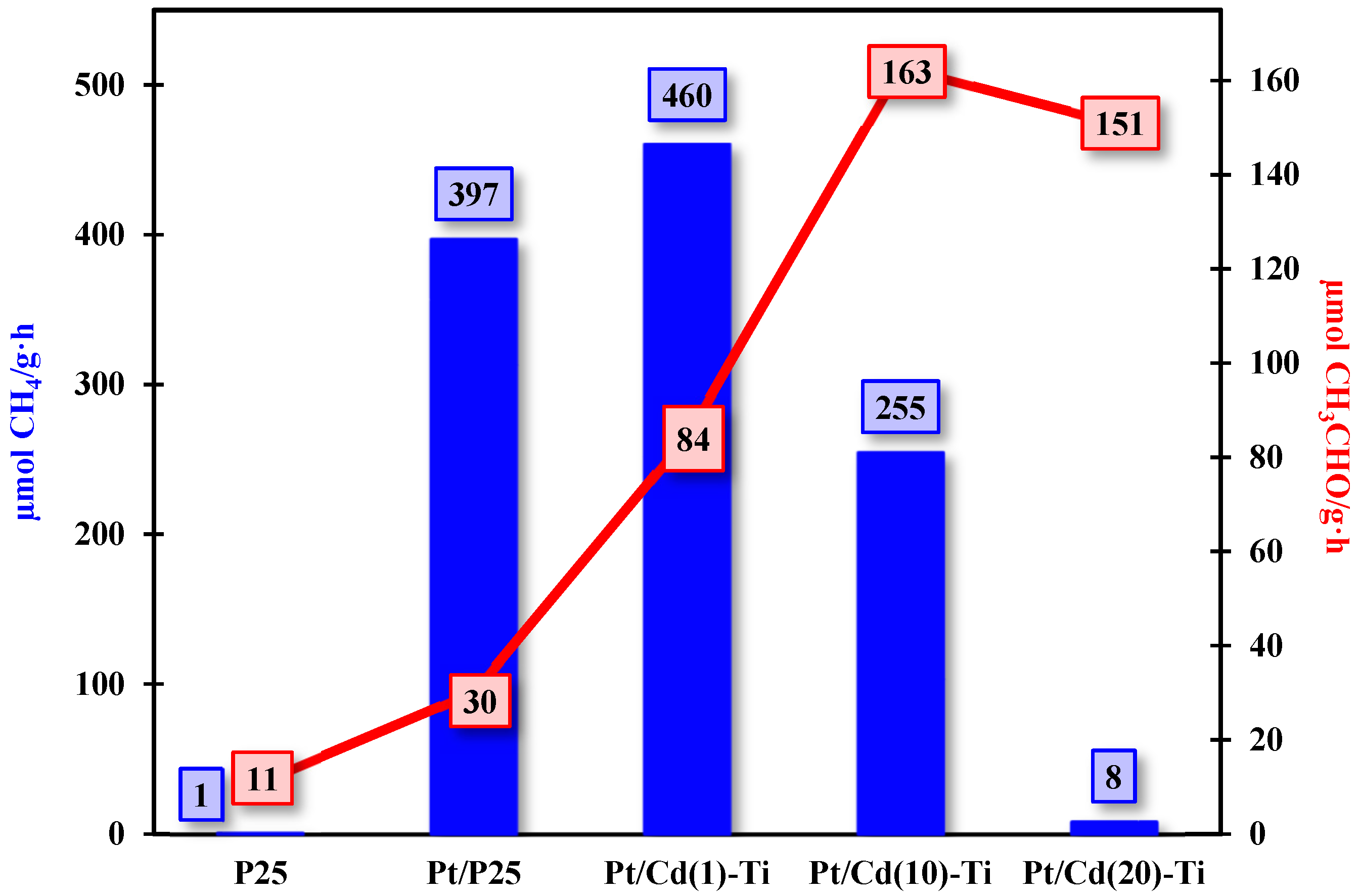 Nanomaterials 14 01809 g011 Nanomaterials 14 01809 g011