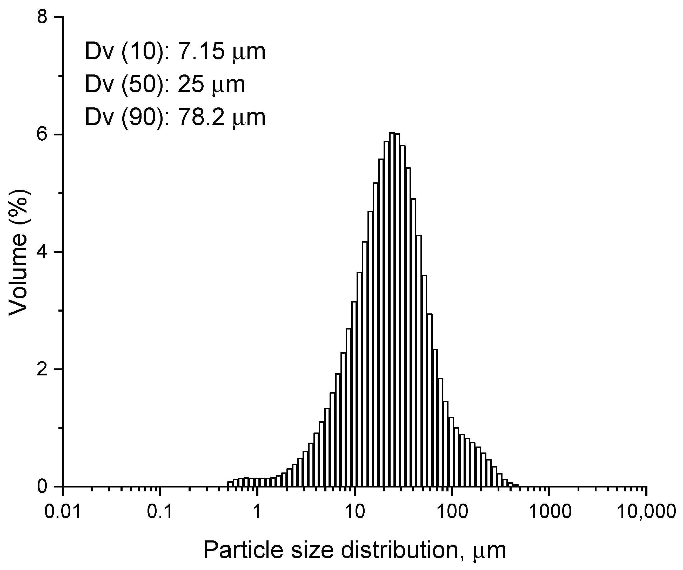 Nanomaterials 14 01815 g003