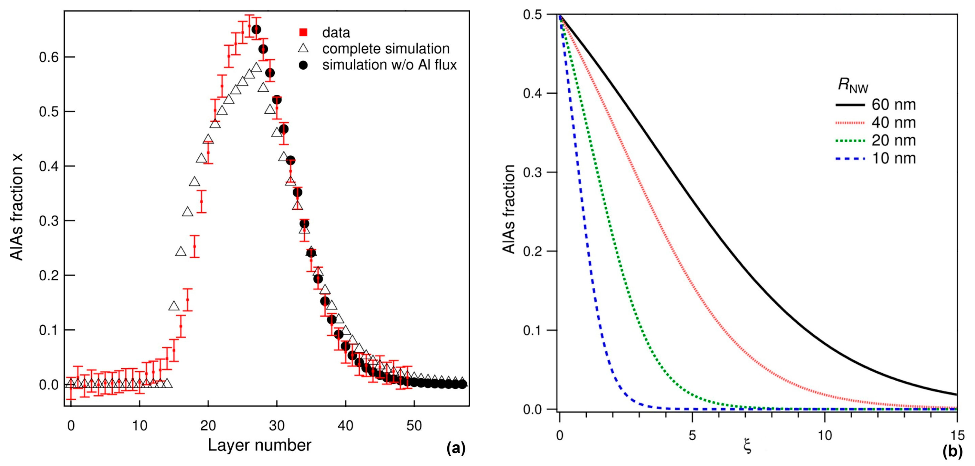 Nanomaterials 14 01816 g003