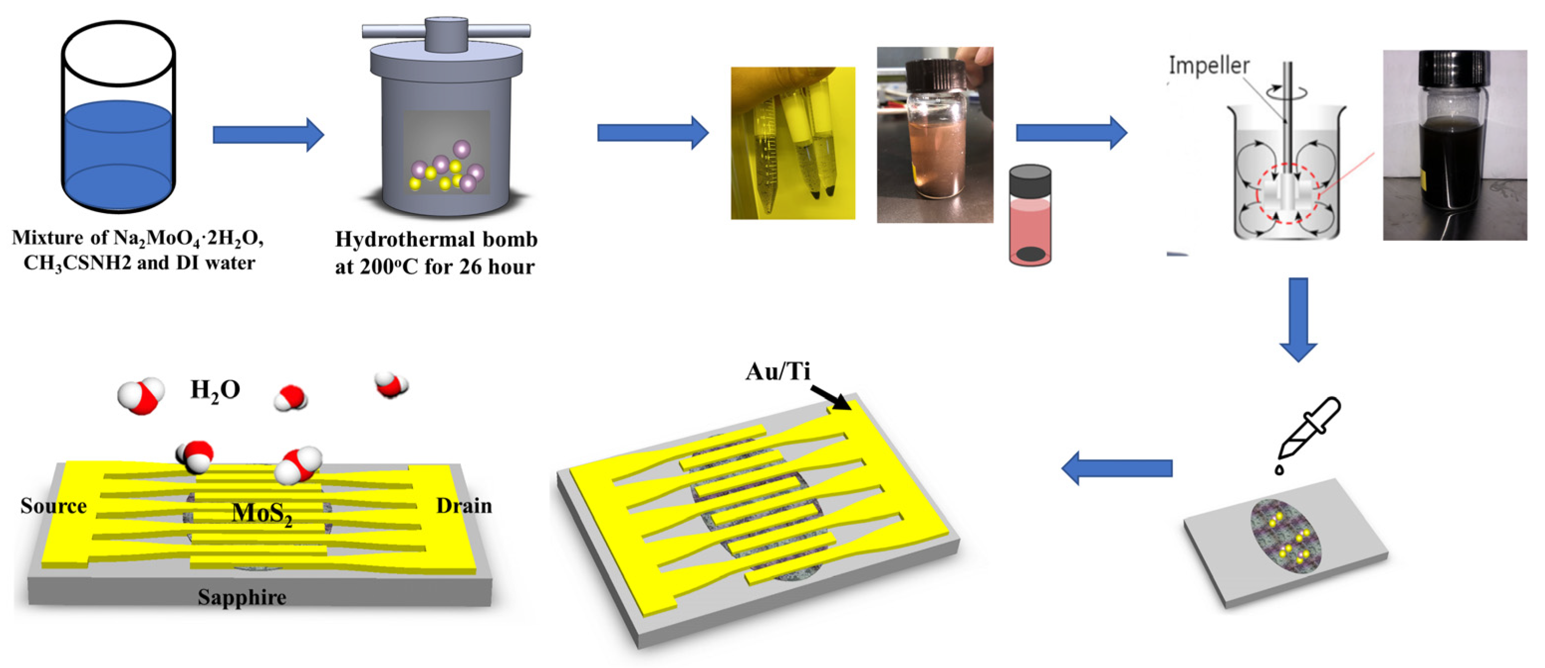 Nanomaterials 14 01826 g001 Nanomaterials 14 01826 g001