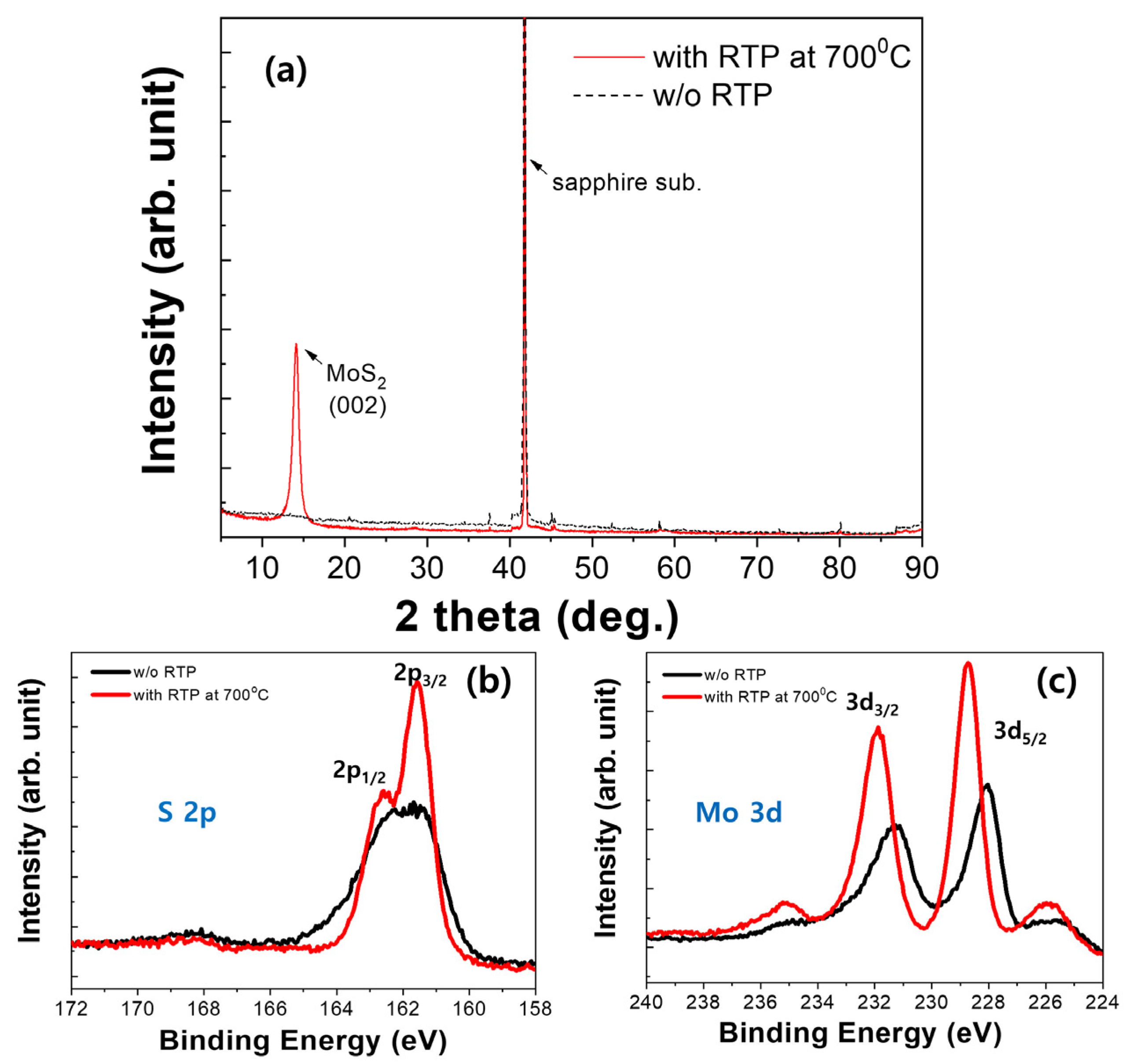 Nanomaterials 14 01826 g003 Nanomaterials 14 01826 g003