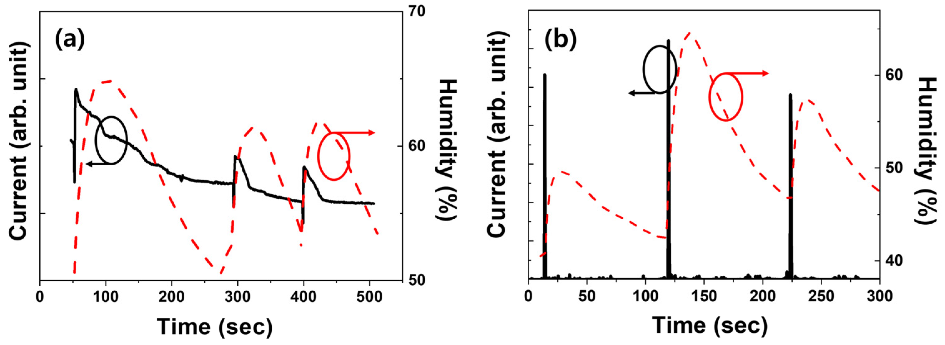 Nanomaterials 14 01826 g005 Nanomaterials 14 01826 g005