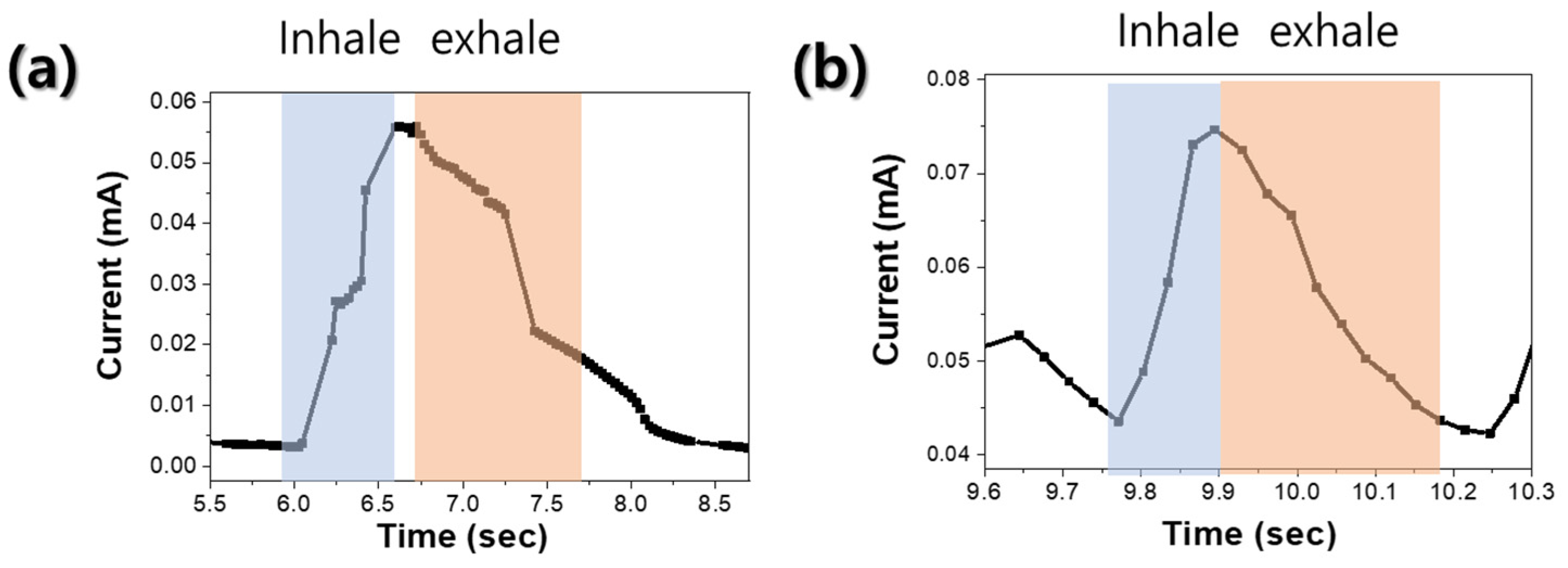 Nanomaterials 14 01826 g007 Nanomaterials 14 01826 g007