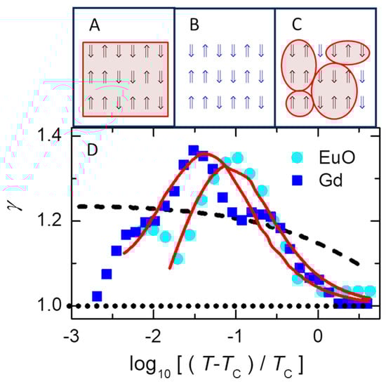 Nanomaterials 14 01828 g005