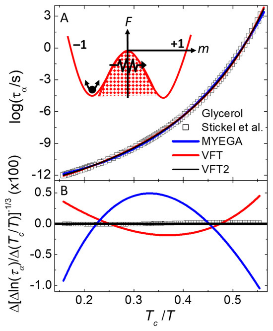 Nanomaterials 14 01828 g007