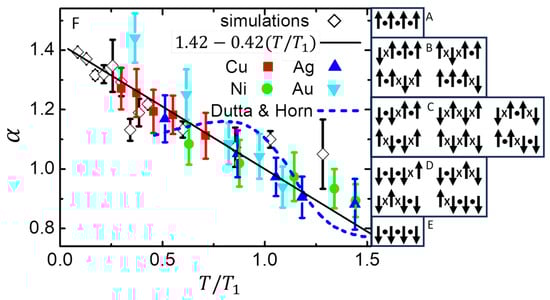 Nanomaterials 14 01828 g008