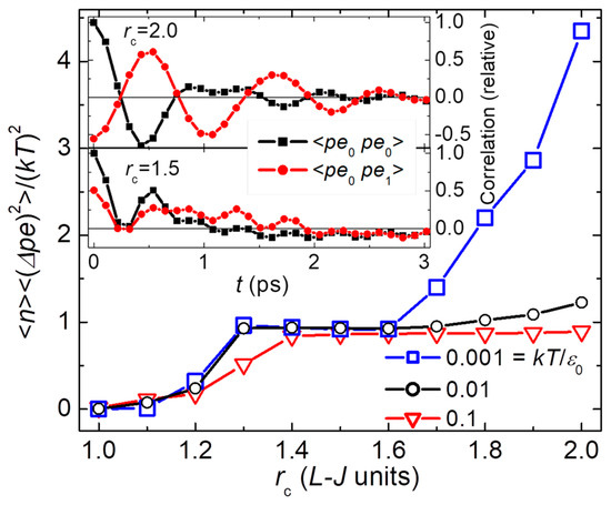 Nanomaterials 14 01828 g012