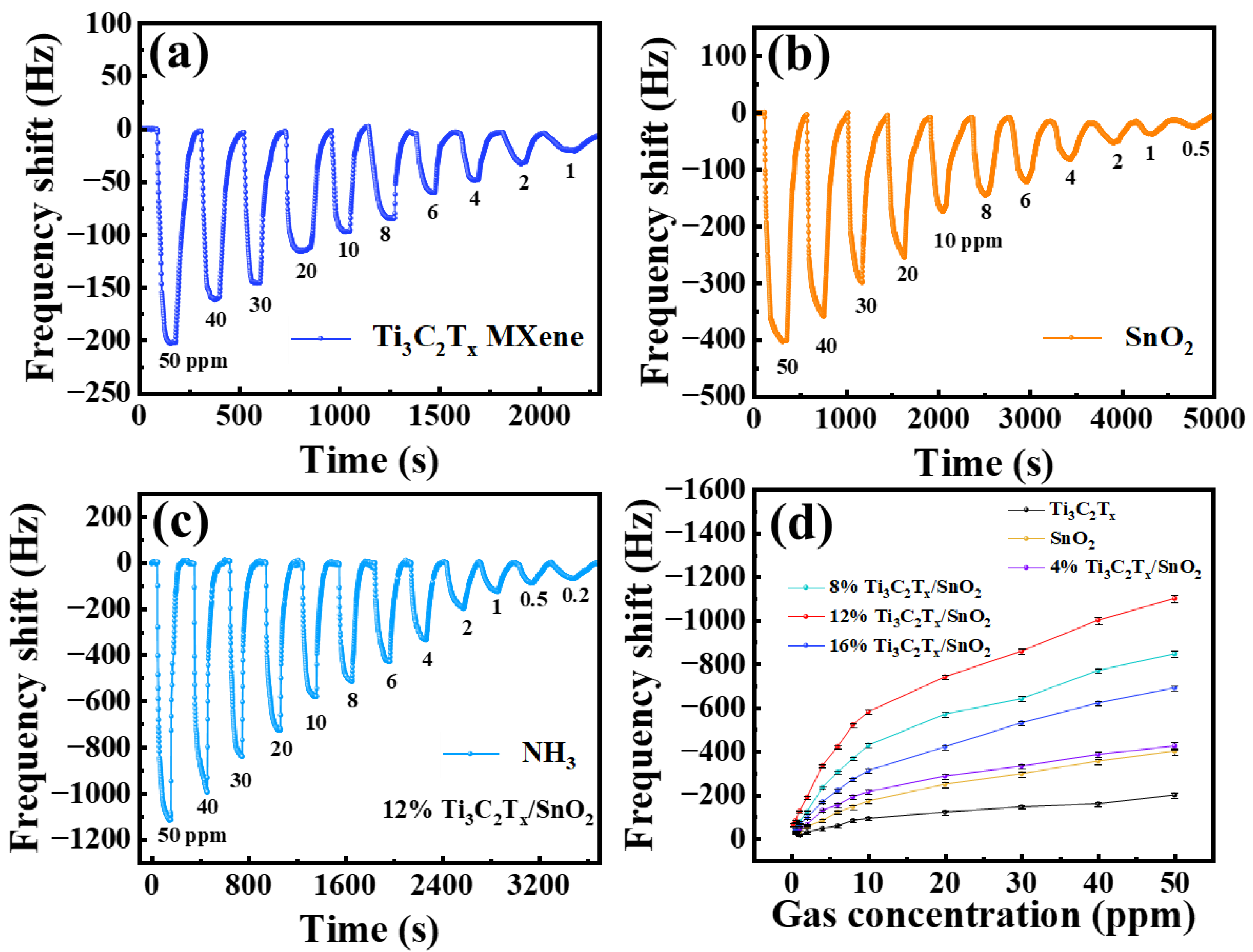 Nanomaterials 14 01835 g005