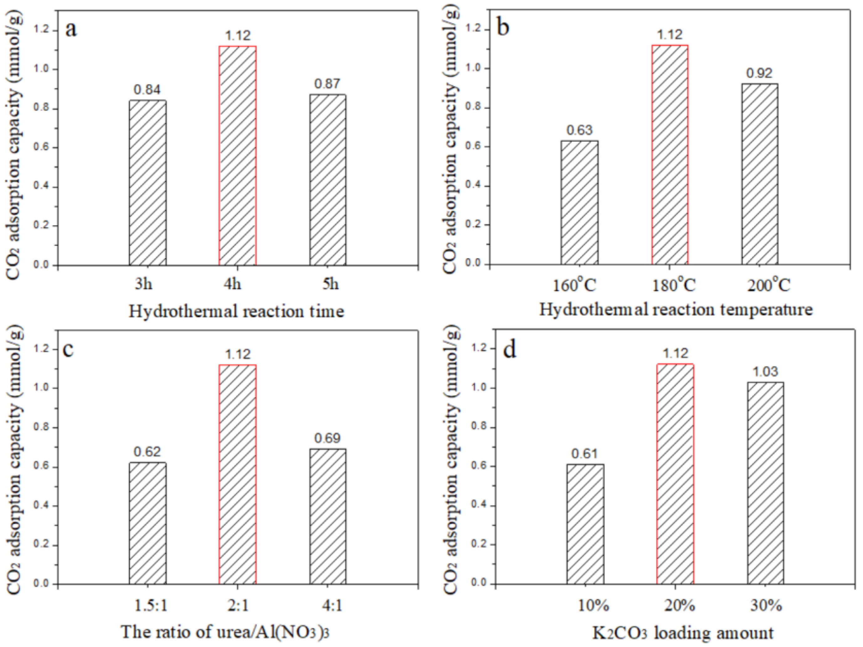 Nanomaterials 14 01838 g003