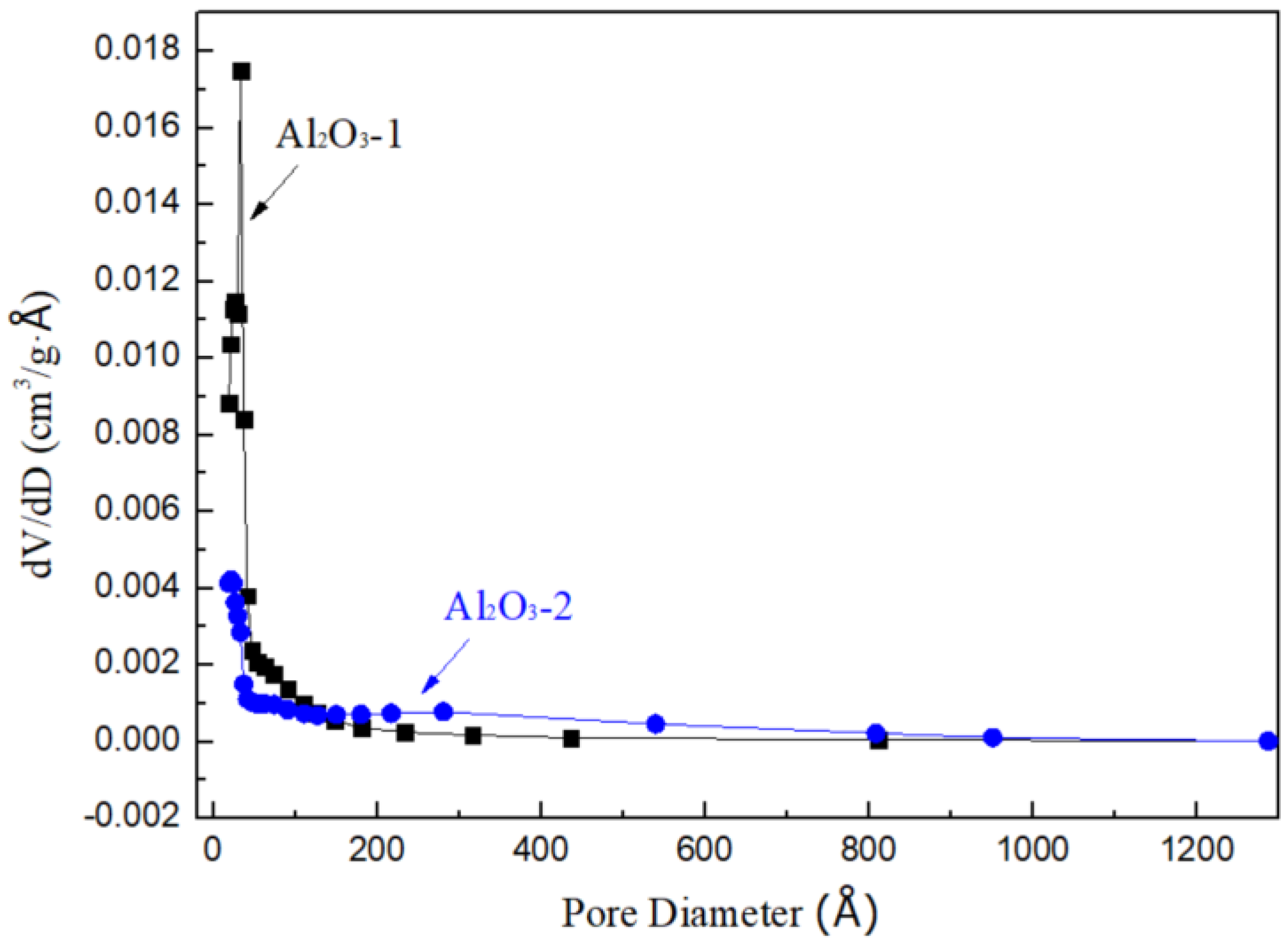 Nanomaterials 14 01838 g007