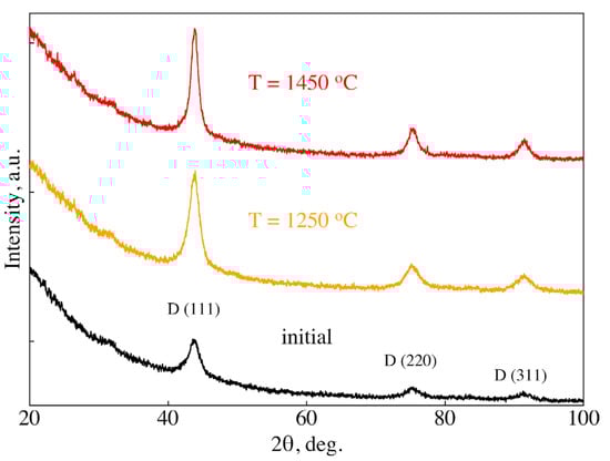 Nanomaterials 14 01843 g0a1