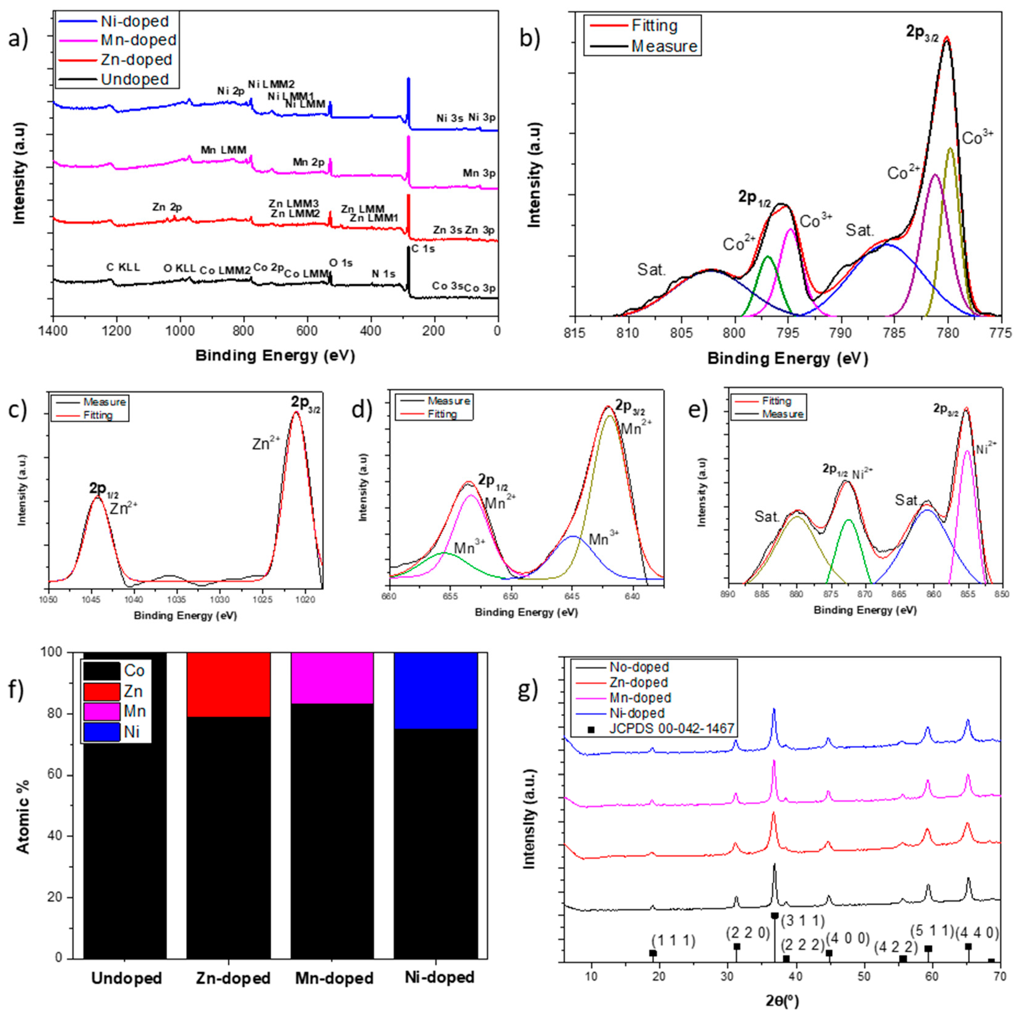 Nanomaterials 14 01846 g002